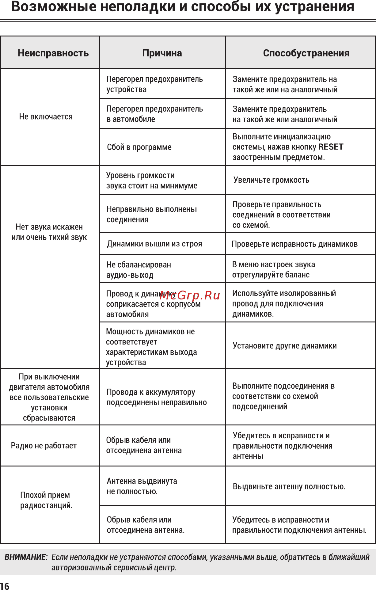 ACV AVS-914BR [16/20] Страница 16