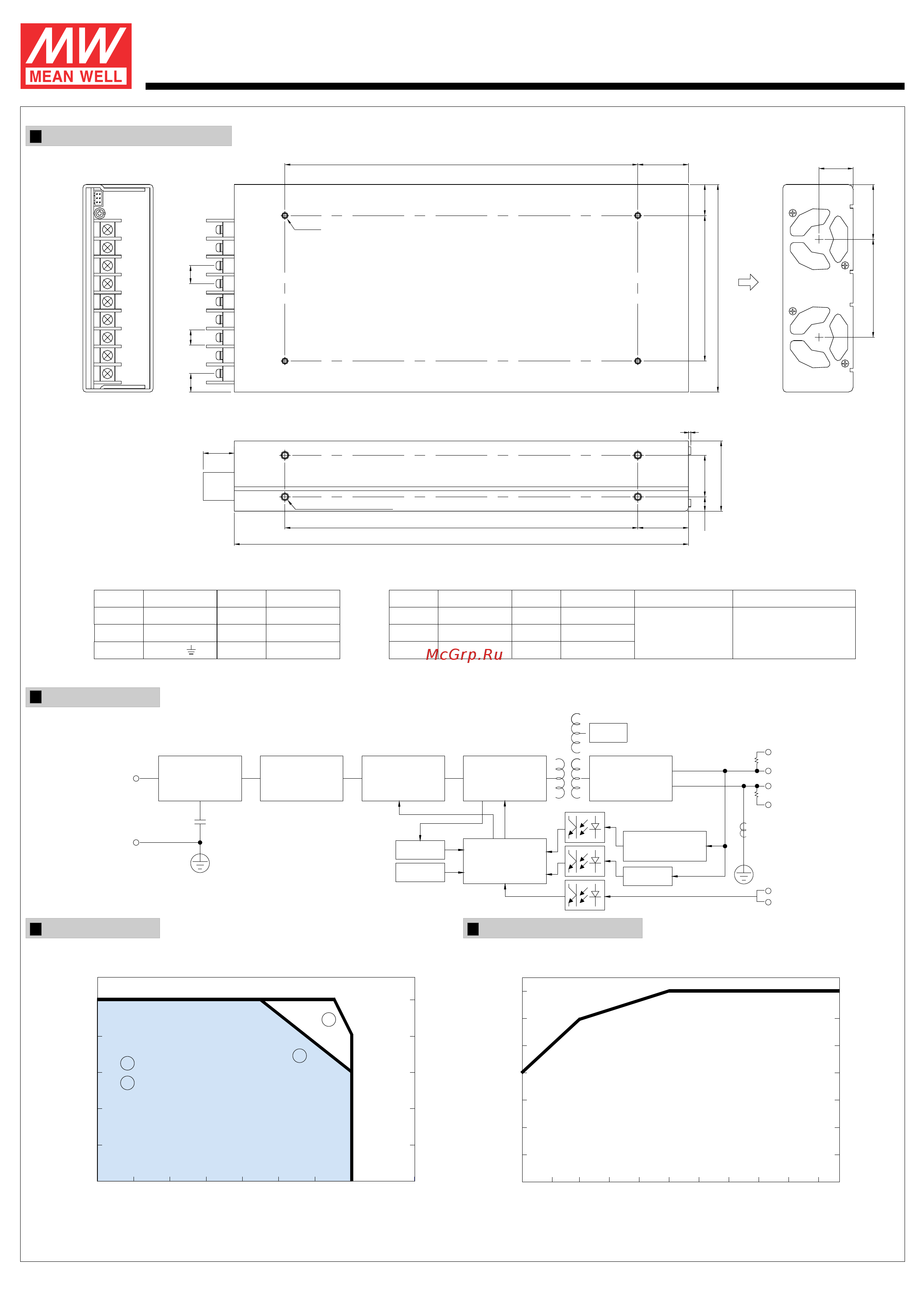 MEAN WELL SP-480-12 [2/2] Block diagram