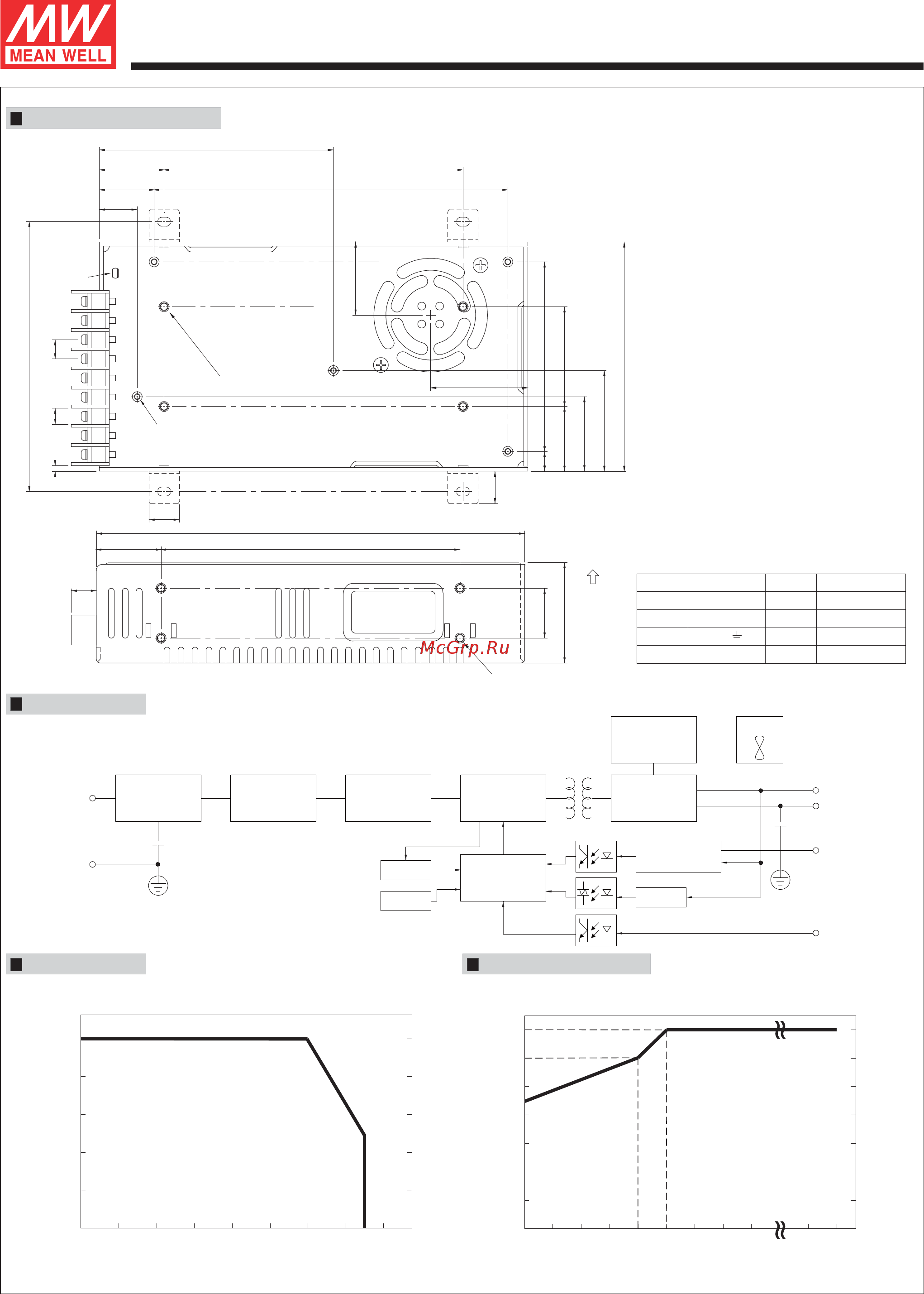 MEAN WELL SPV-300-48 [2/3] Block diagram