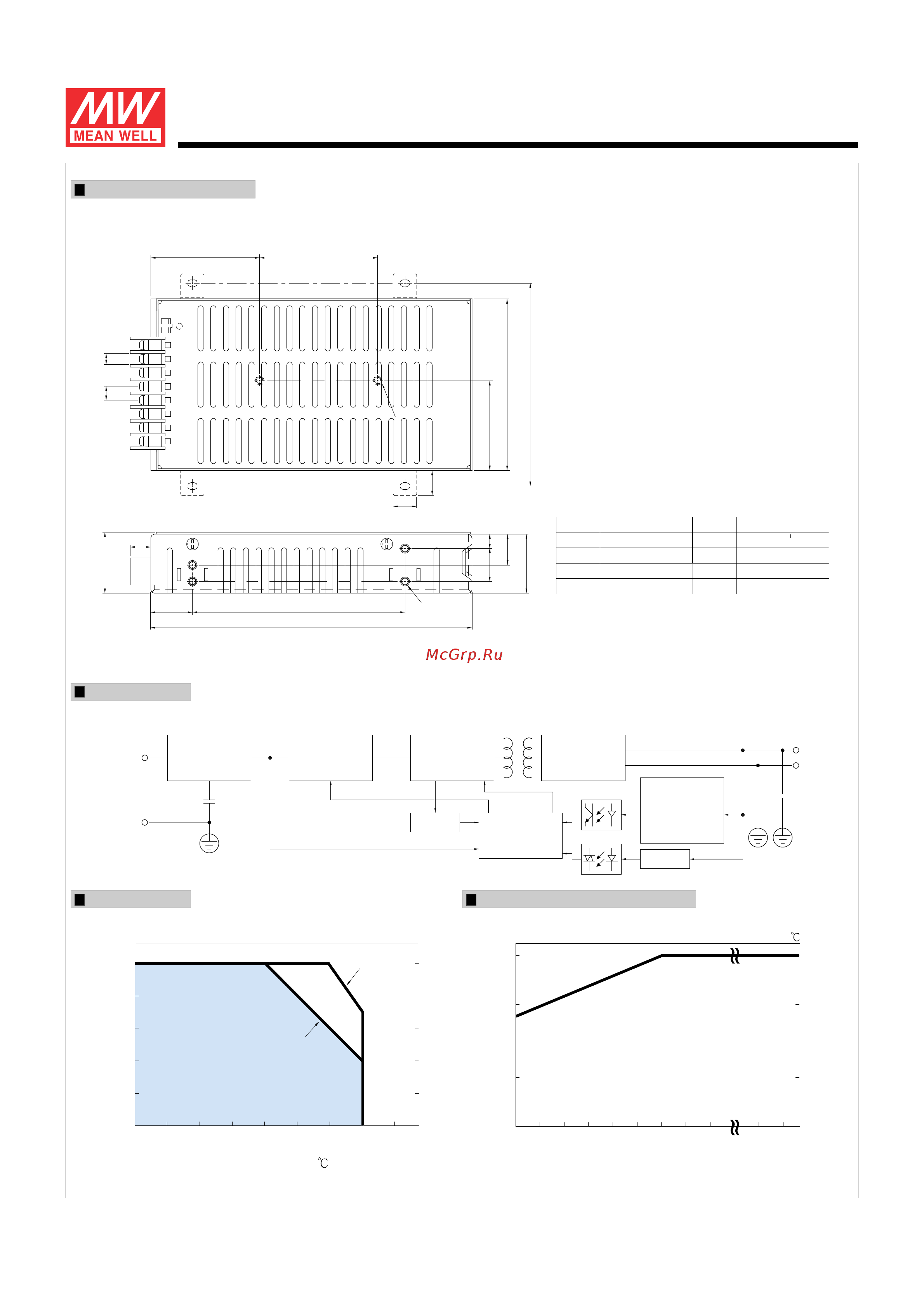 MEAN WELL TP-75B [3/3] Adj led