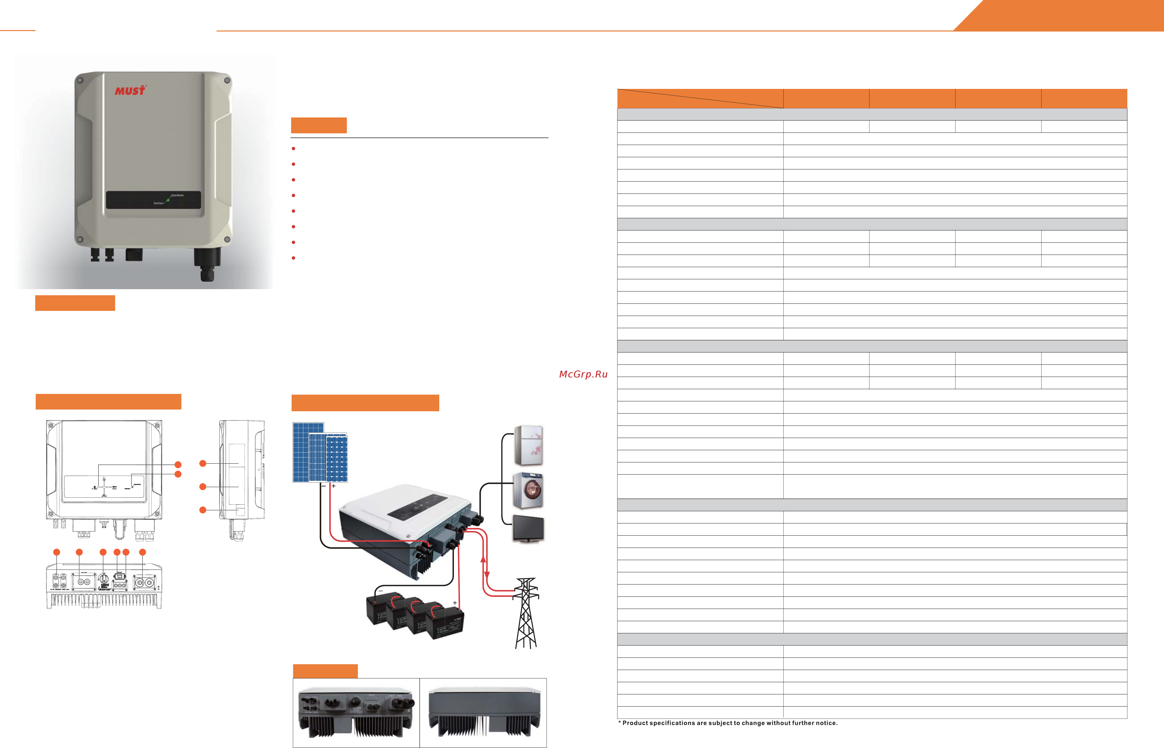 MUST PH20-3000TL [2/3] Solar system