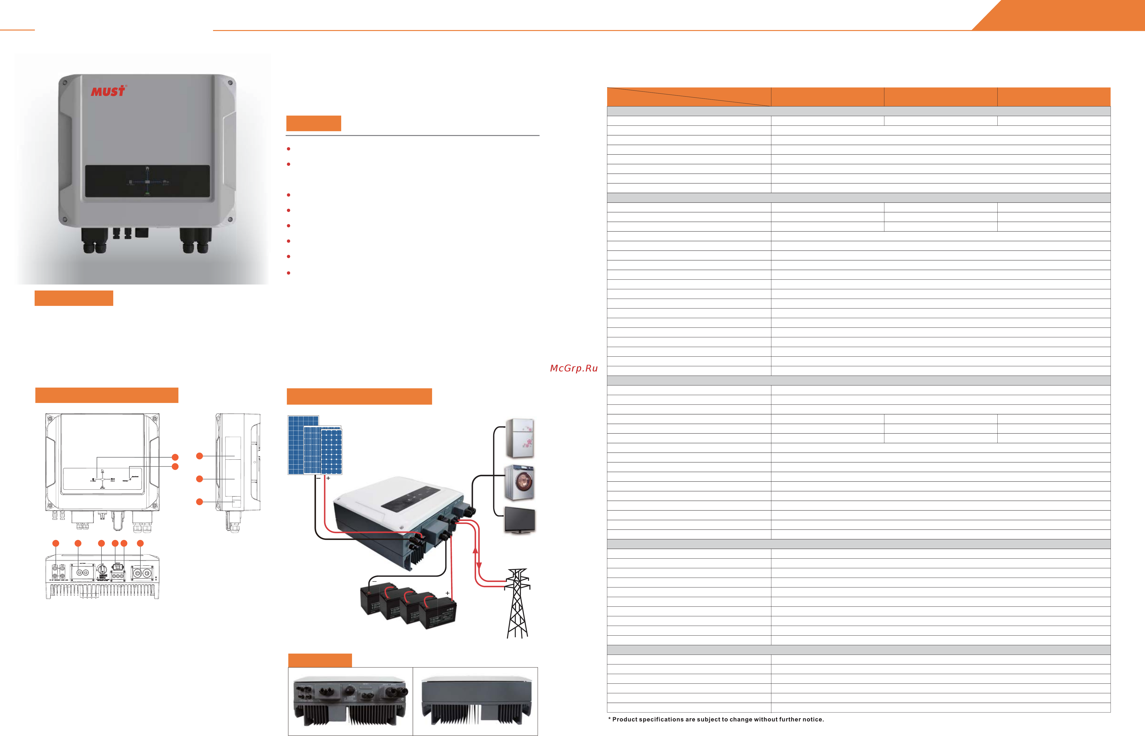 MUST PH20-3000TL [3/3] Solar system