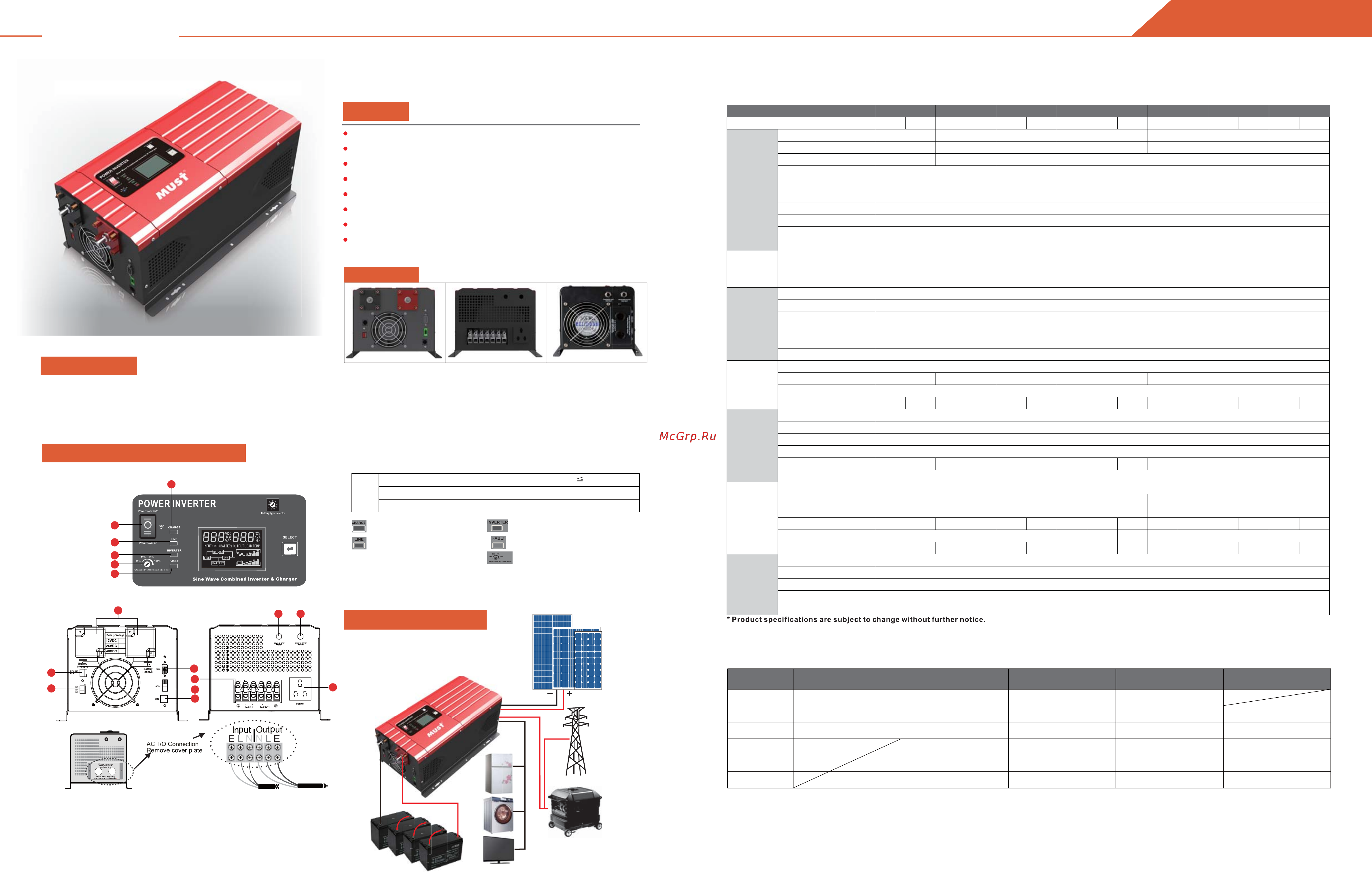 MUST PH30-3KW PRO Инструкция онлайн