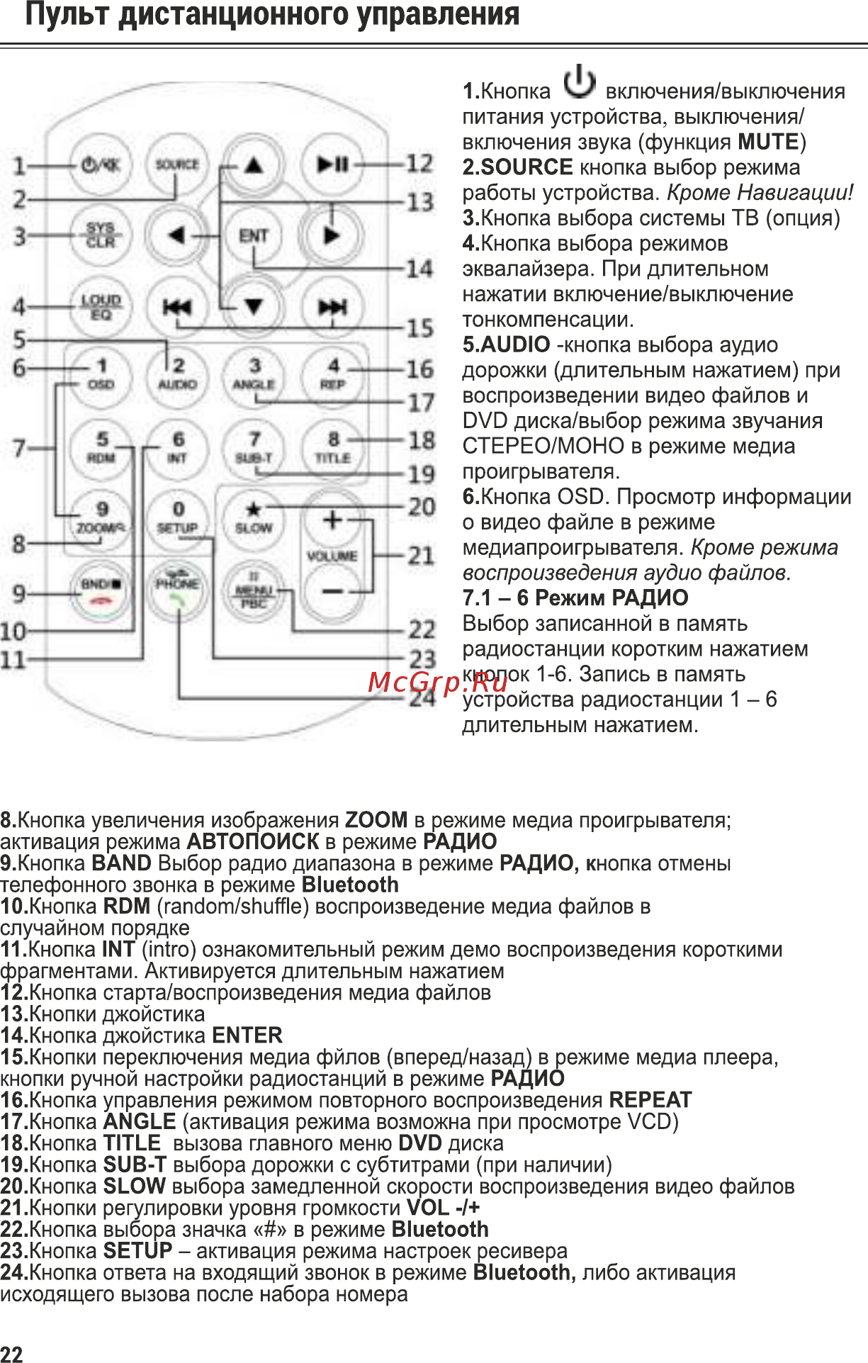 ACV AVD-6600 [23/32] Пульт дистанционного управления