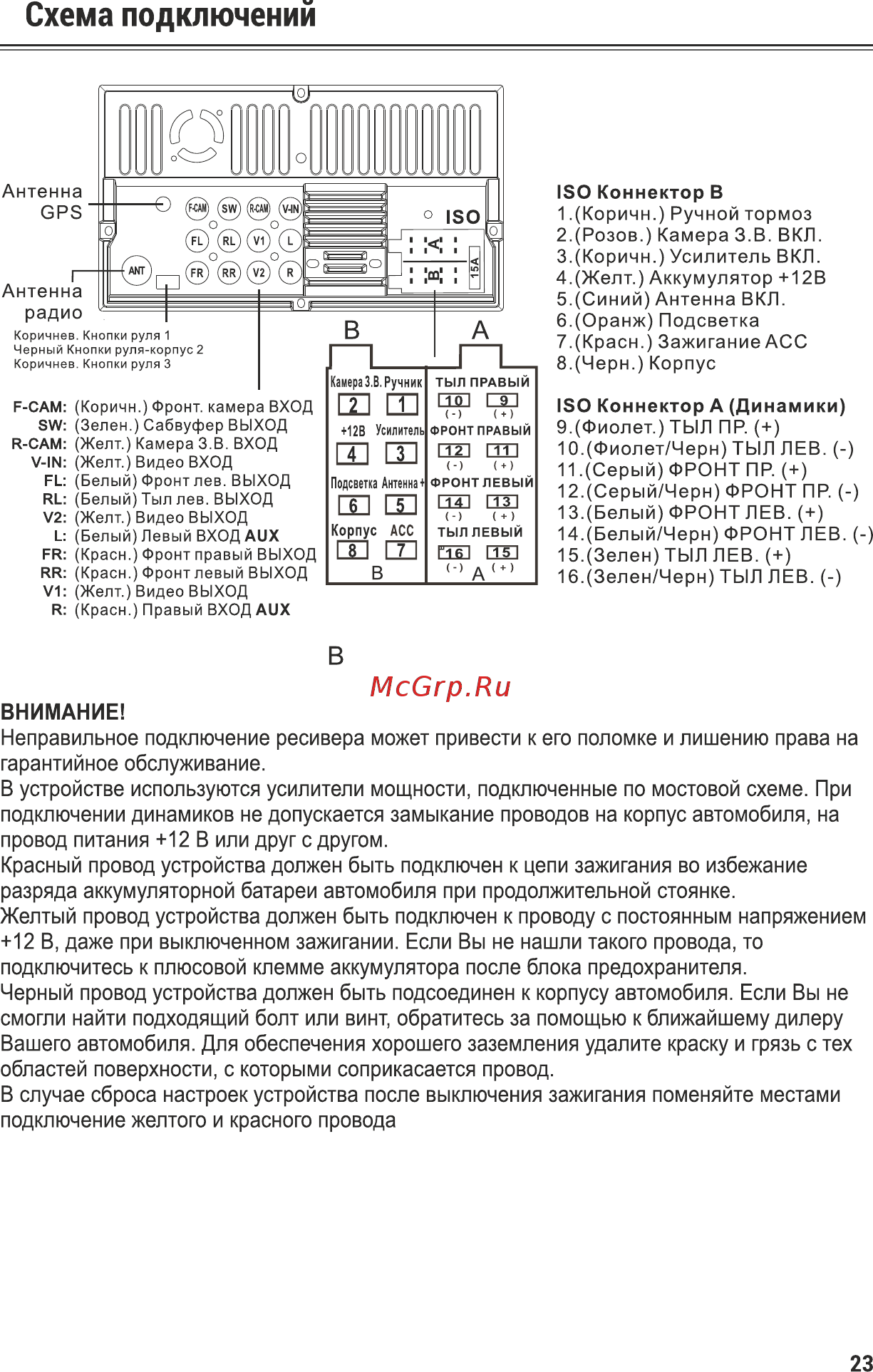 ACV AVD-6600 [24/32] Схема подключений