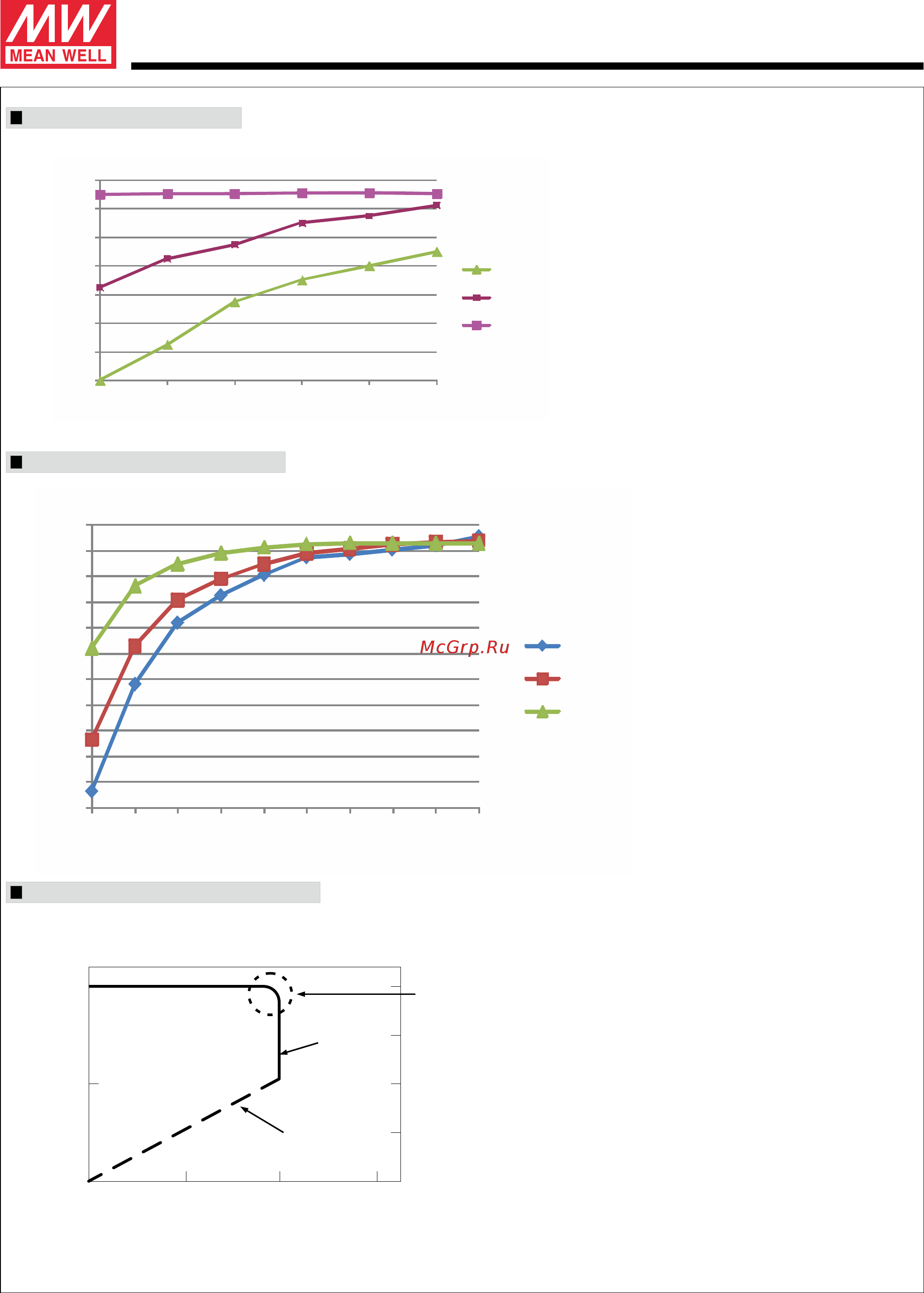 MEAN WELL CEN-60-12 [3/3] Series