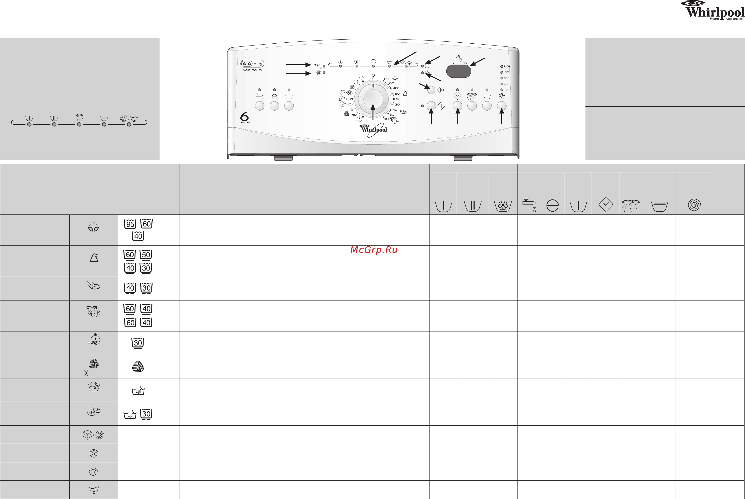 Whirlpool AWE 7615(Таблица программ) Таблица программ онлайн