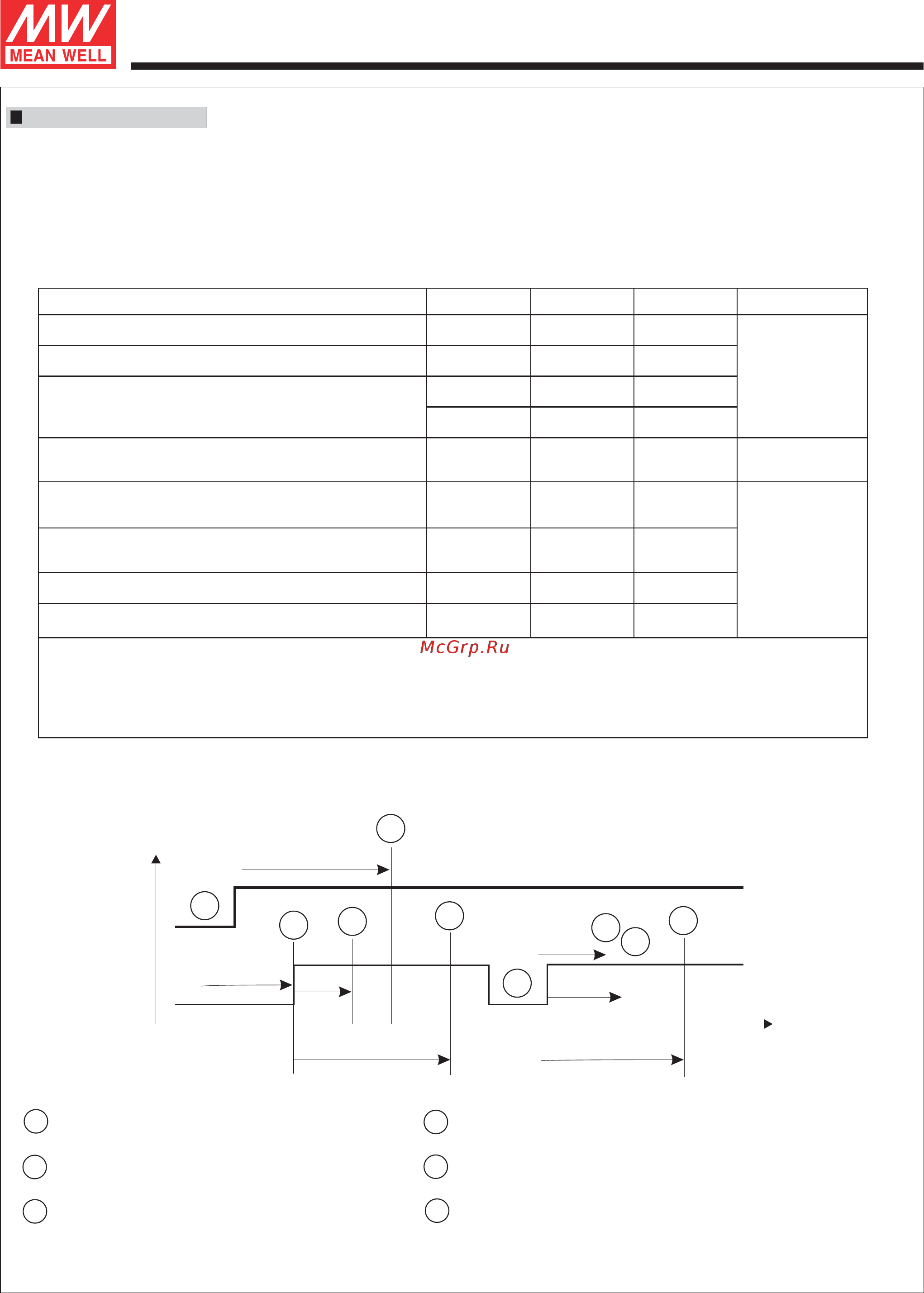 MEAN WELL ELG-150-36A [7/7] Dlp 04