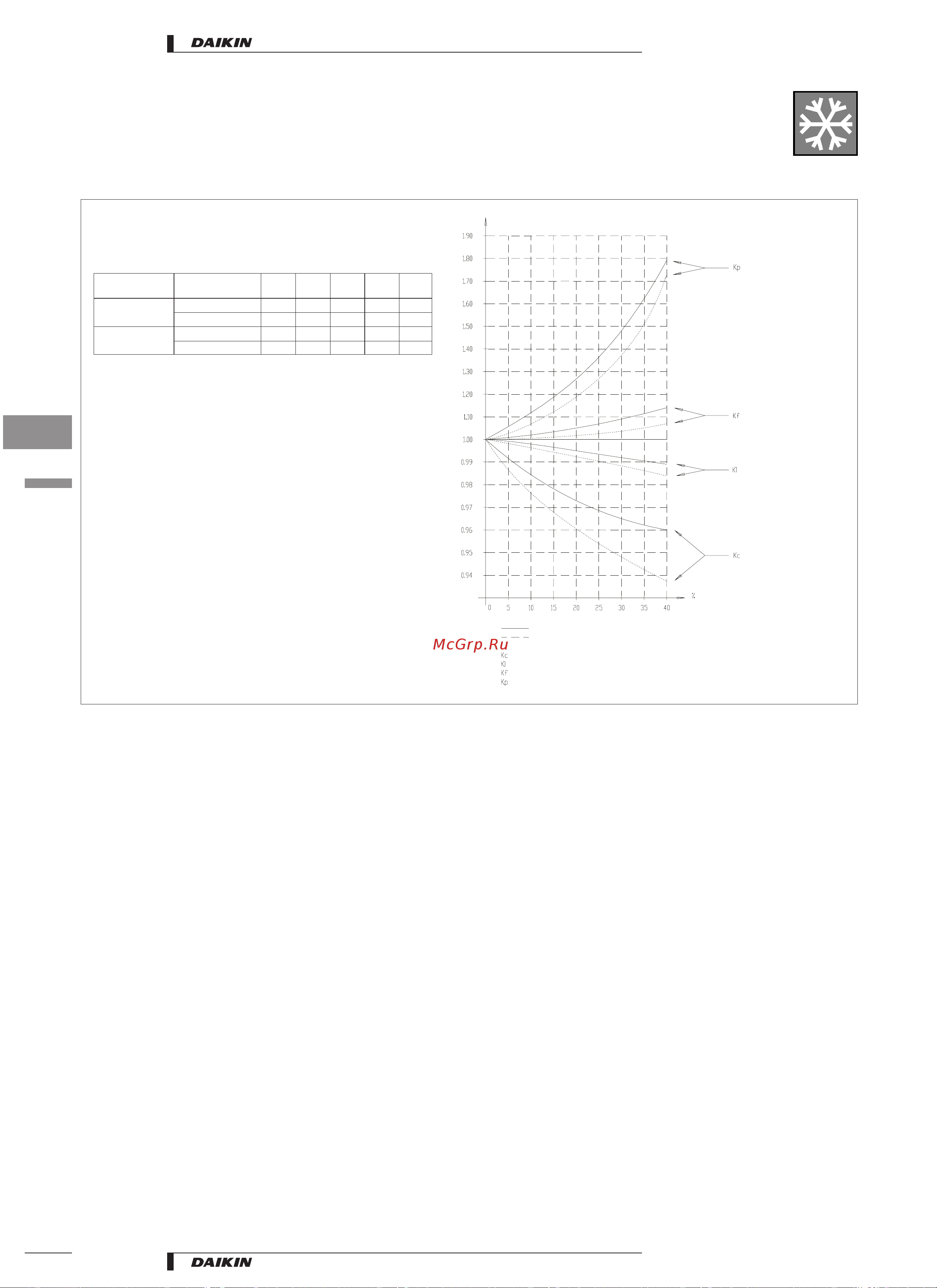 Daikin EUW(*)80КХ [10/40] Tw50689 8