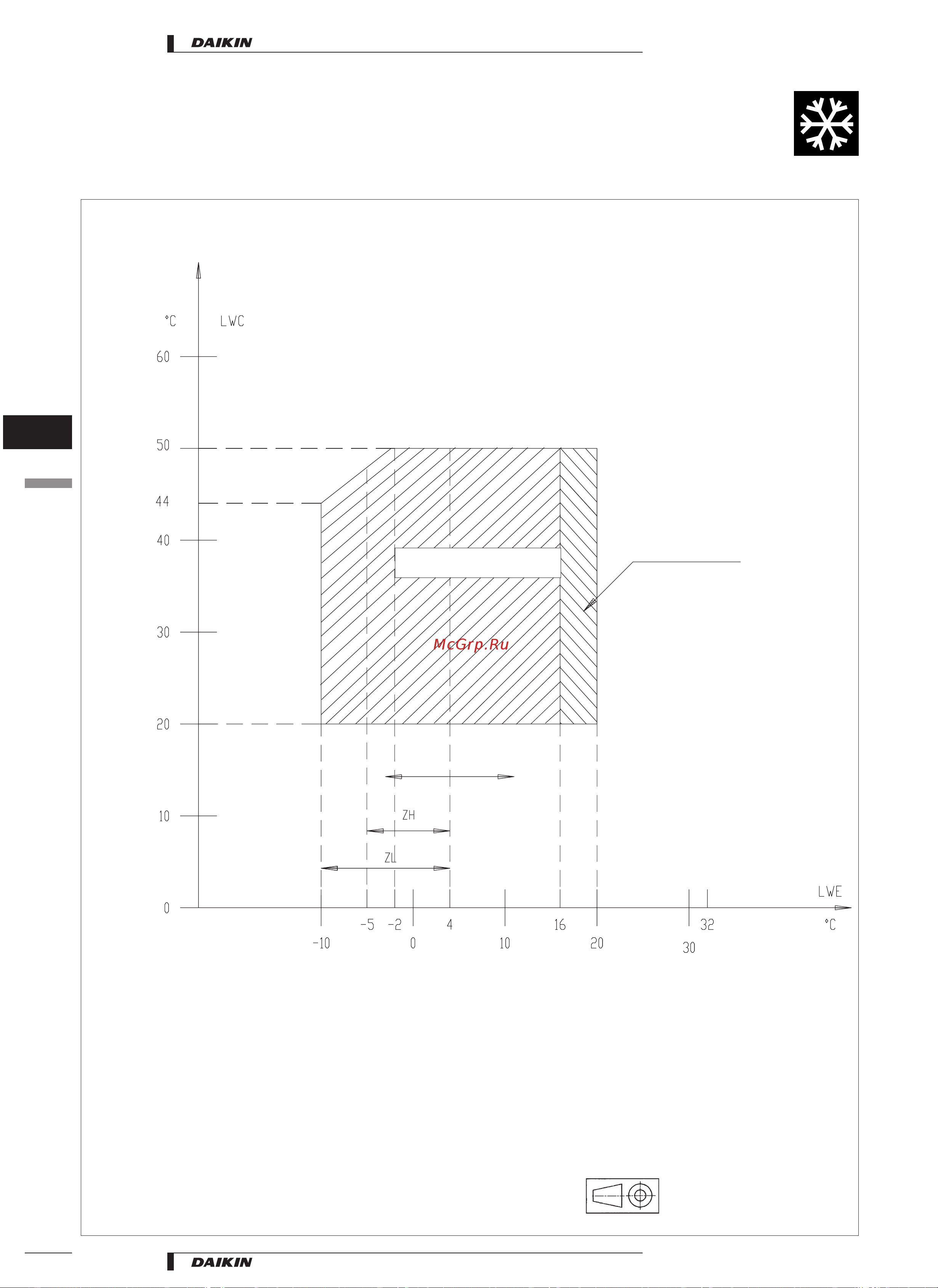 Daikin EUW(*)80КХ [12/40] Operation range