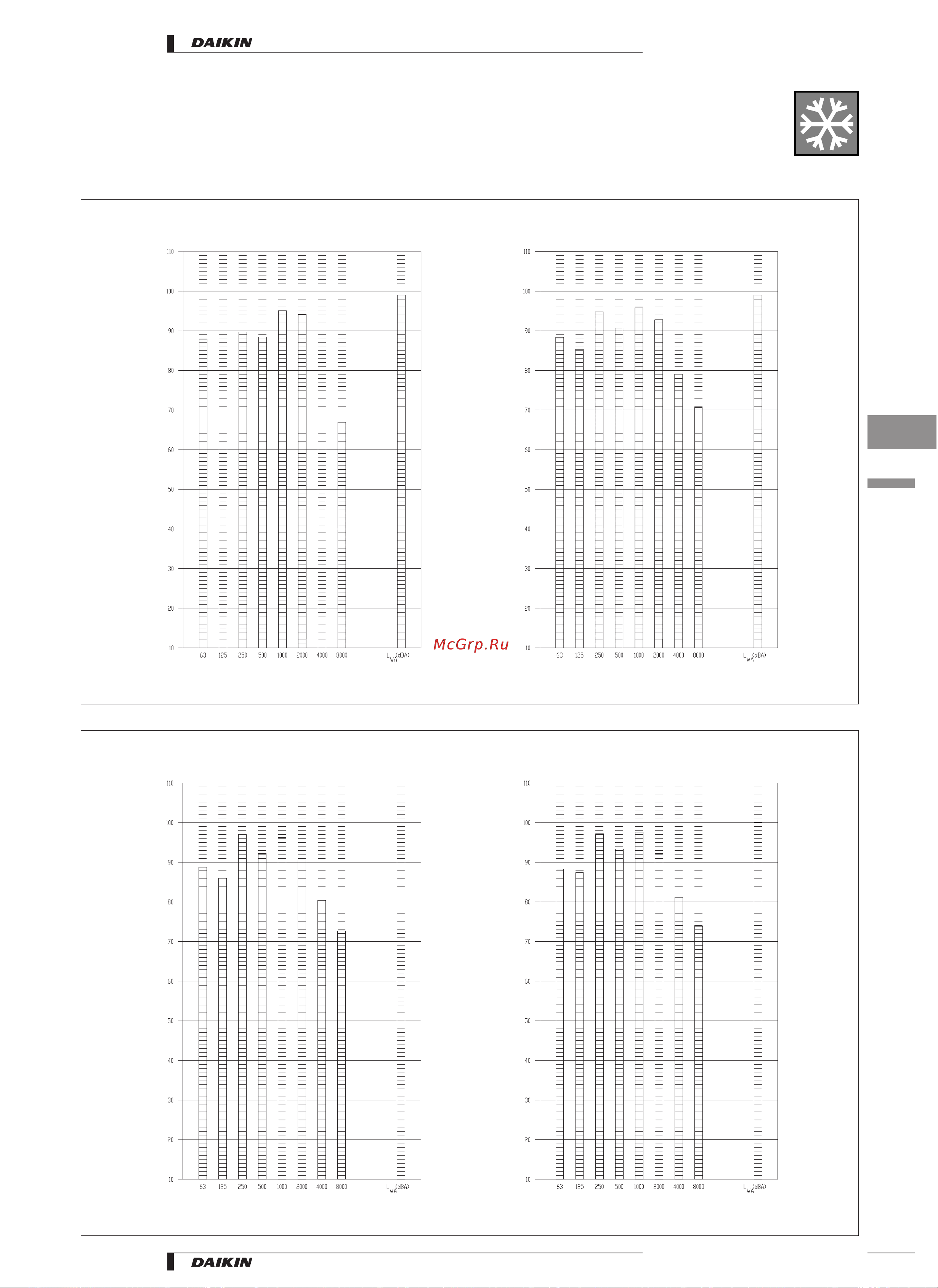 Daikin EUW(*)80КХ [29/40] Sound power spectrum