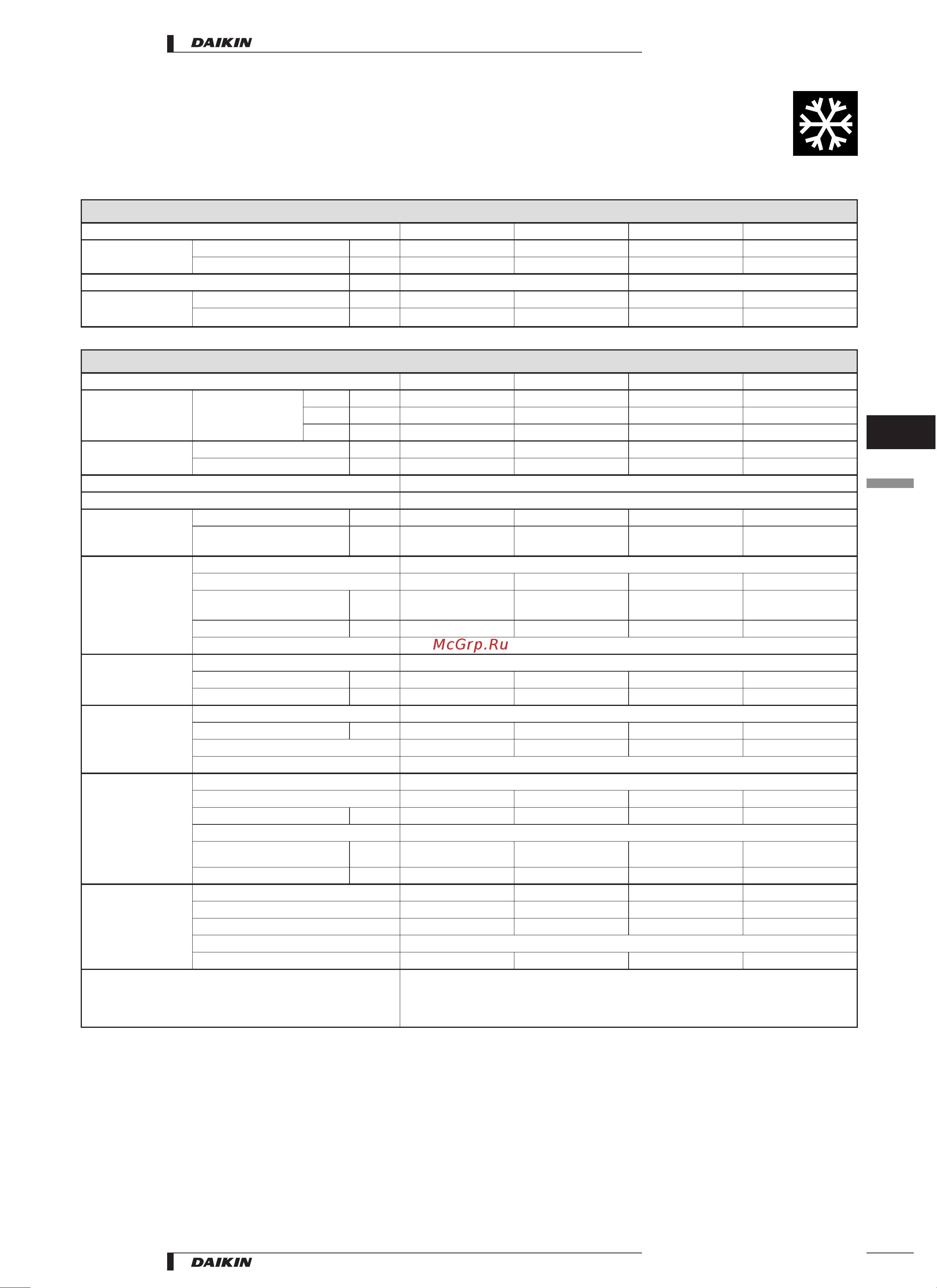 Daikin EUW(*)60КХ [3/40] Specifications