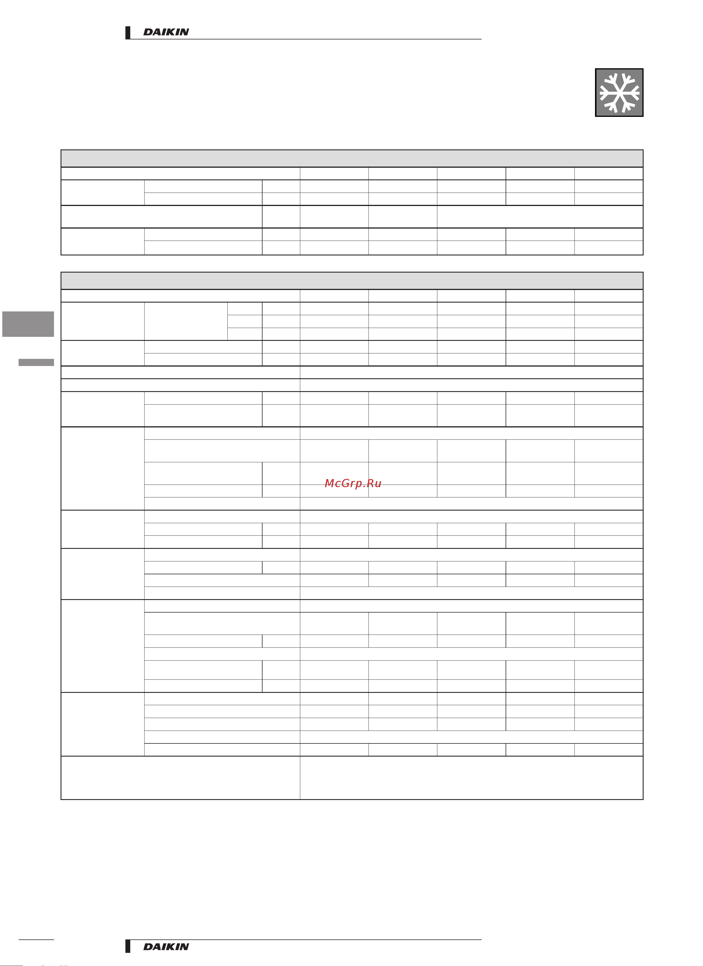 Daikin EUW(*)80КХ [4/40] Specifications