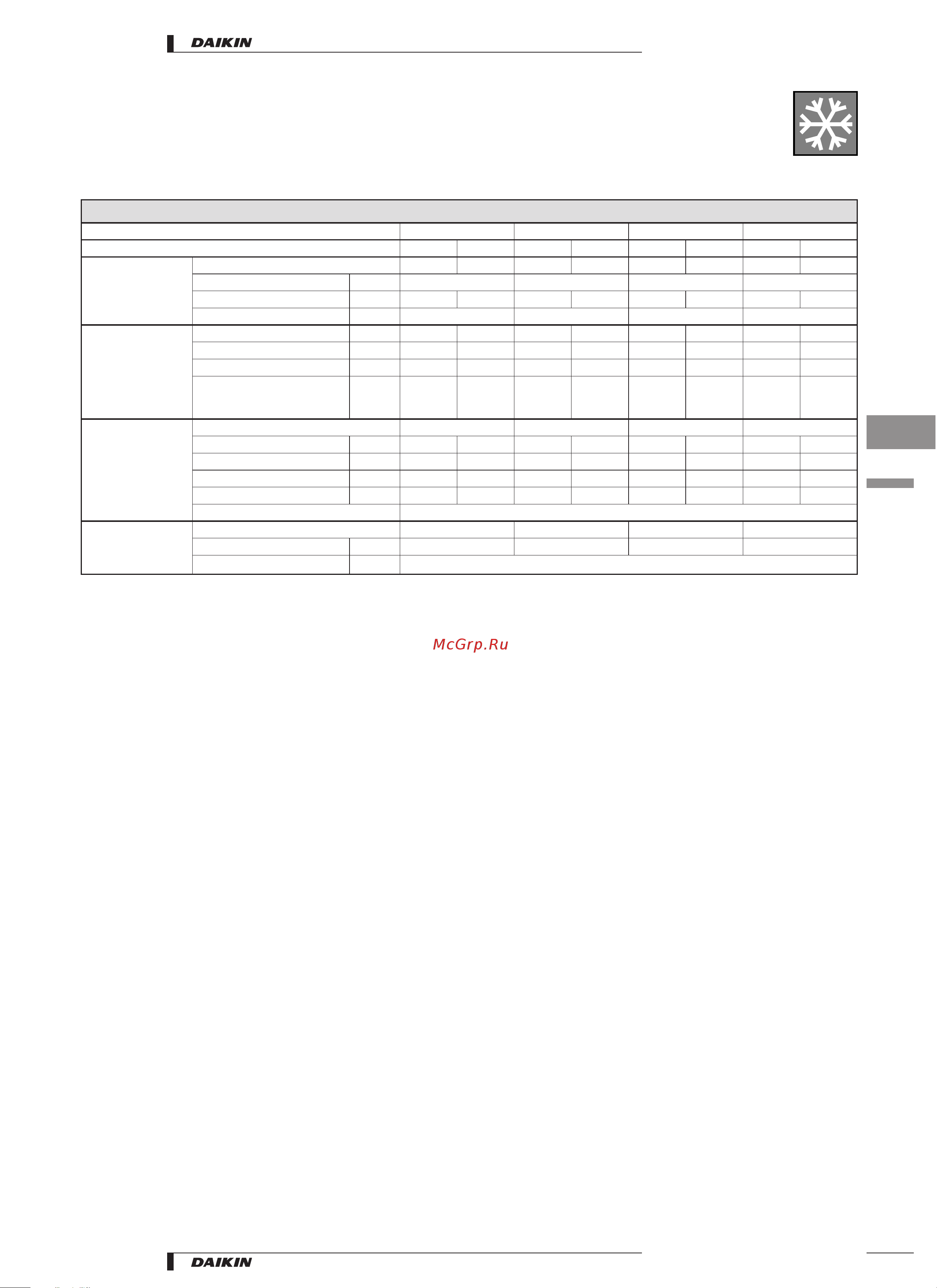 Daikin EUW(*)140КХ [5/40] Specifications