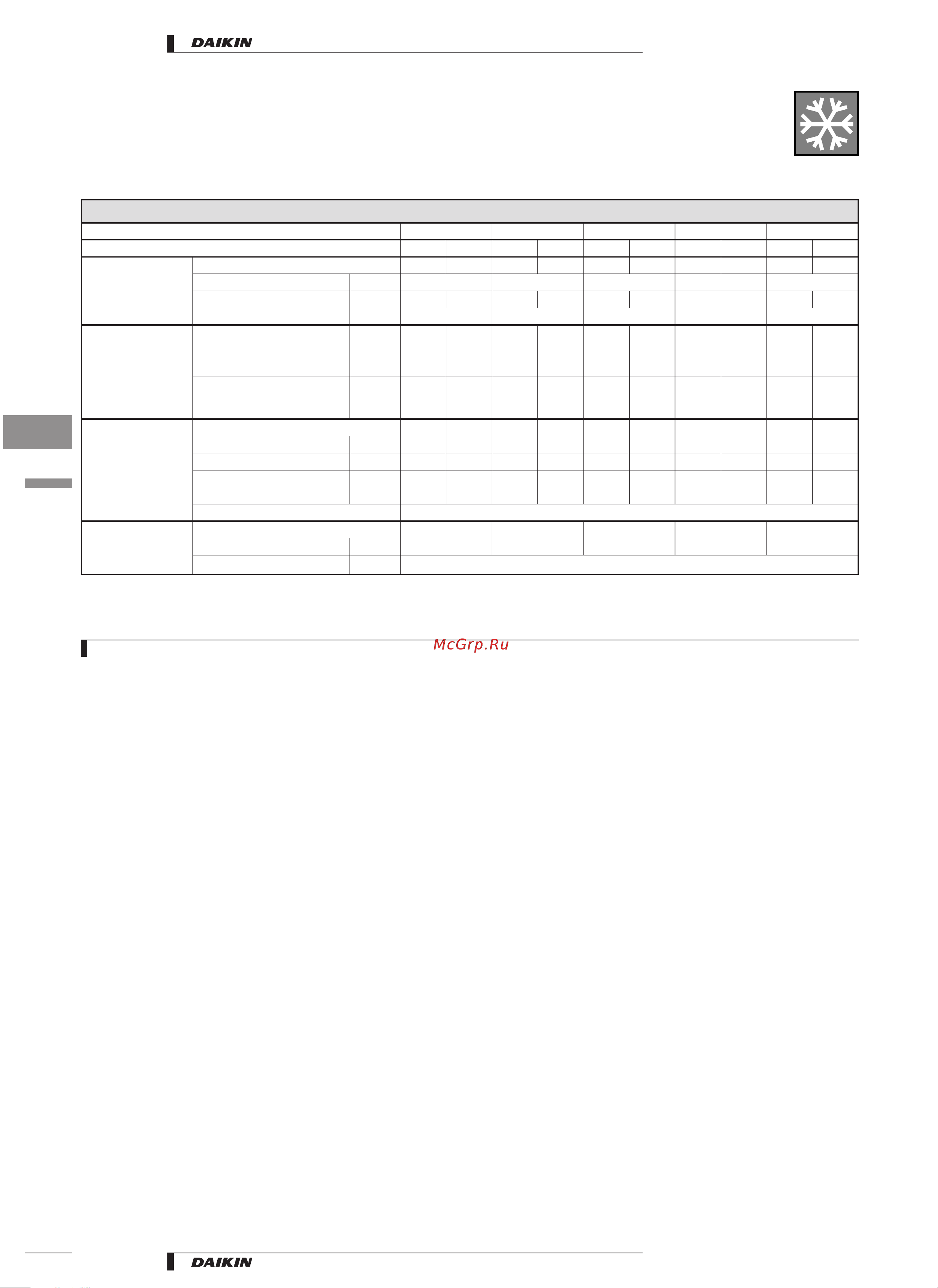 Daikin EUW(*)180КХ [6/40] Compressor phase