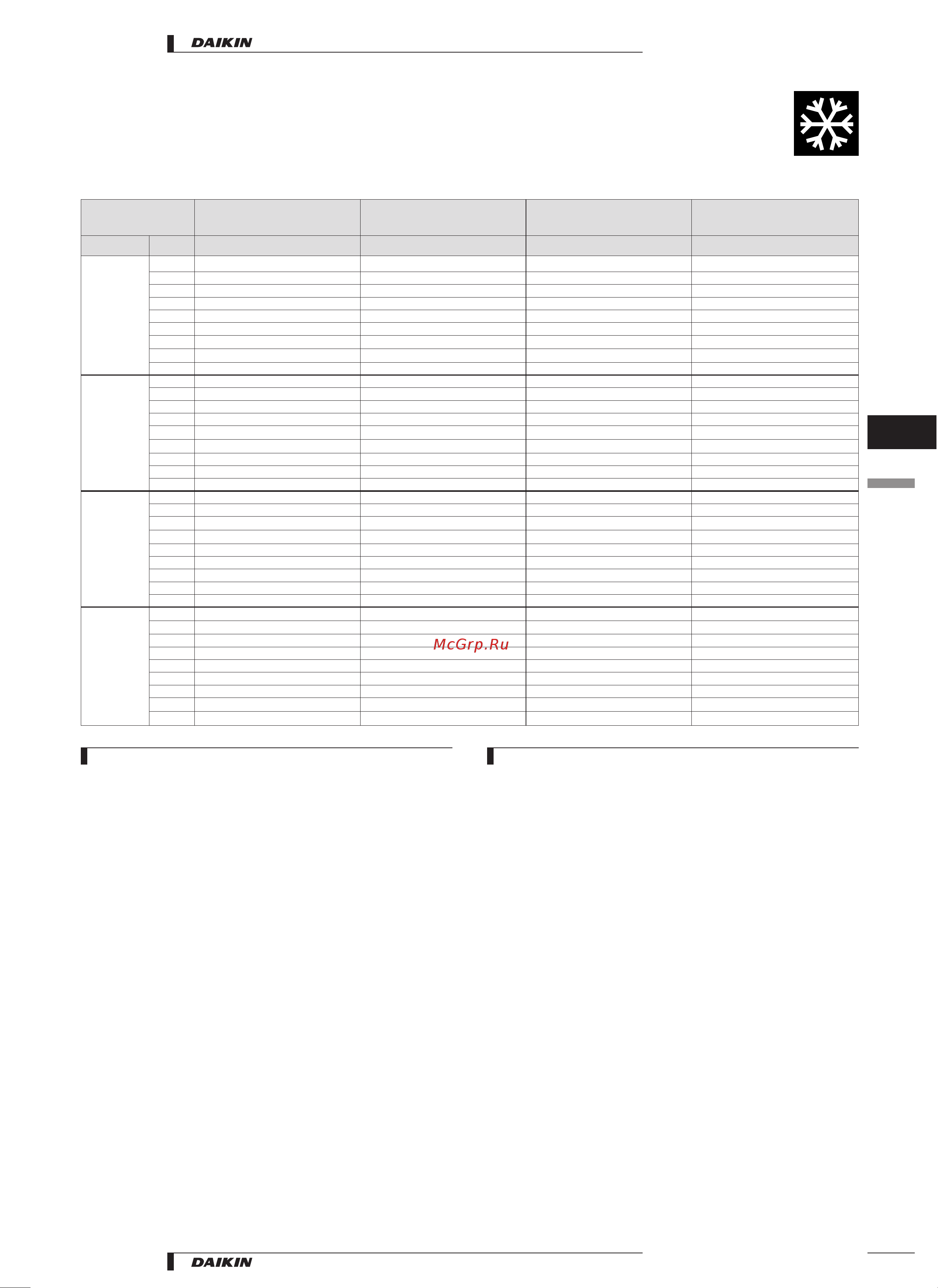 Daikin EUW(*)140КХ [7/40] Capacity tables