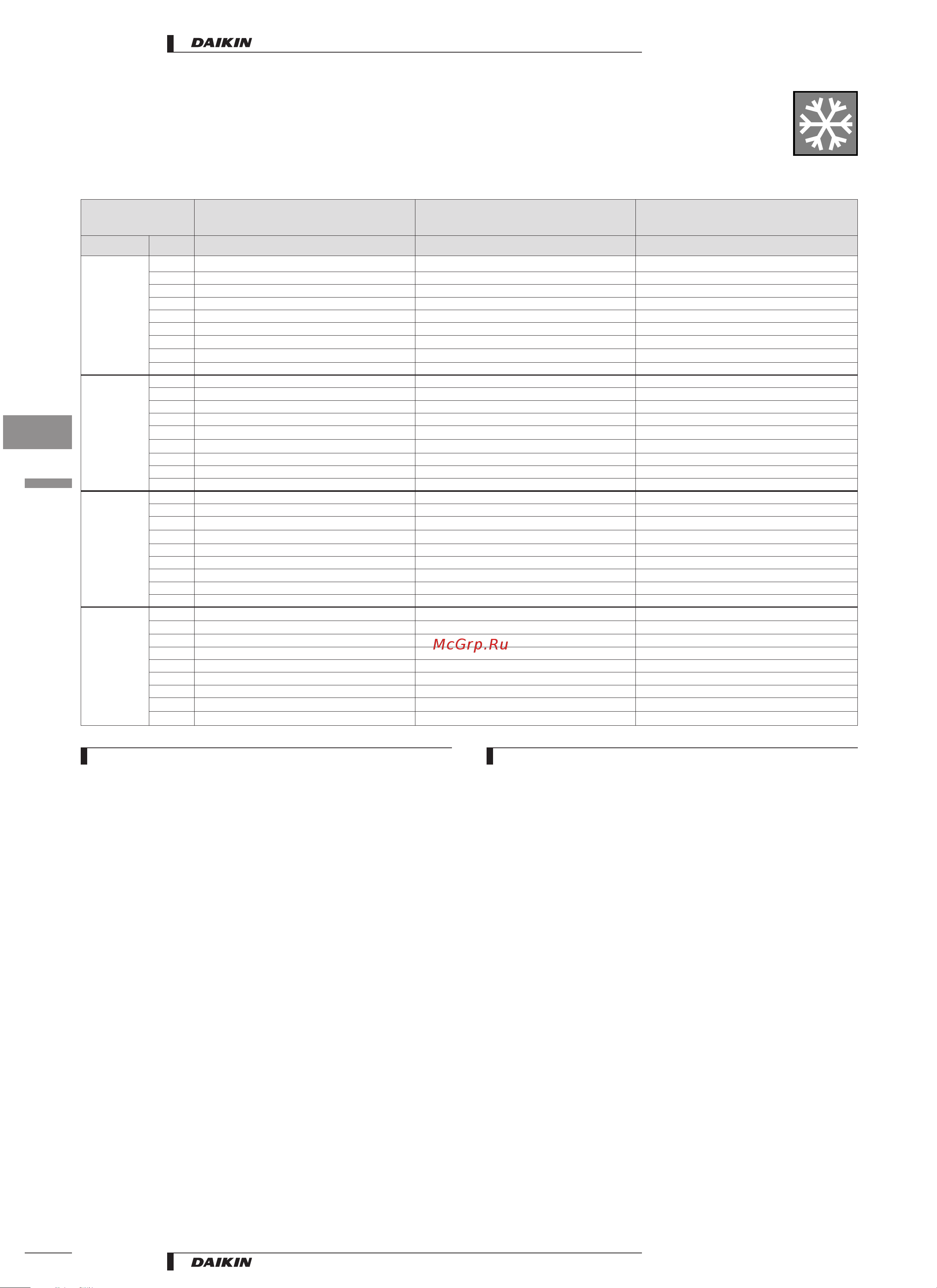 Daikin EUW(*)140КХ [8/40] Leaving water condenser