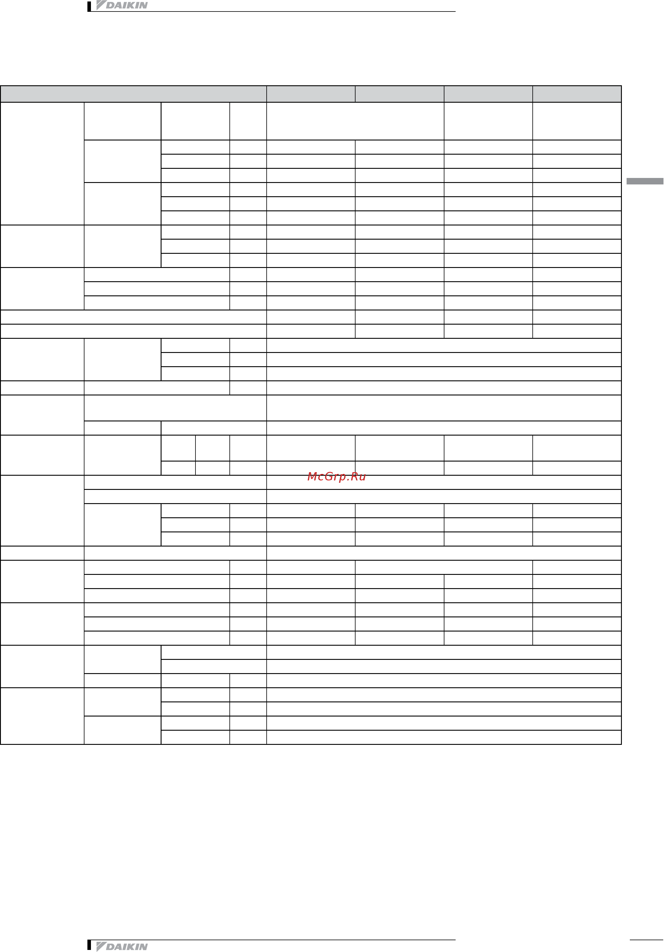 Daikin FWC09B7TV1B [5/21] Технические характеристики