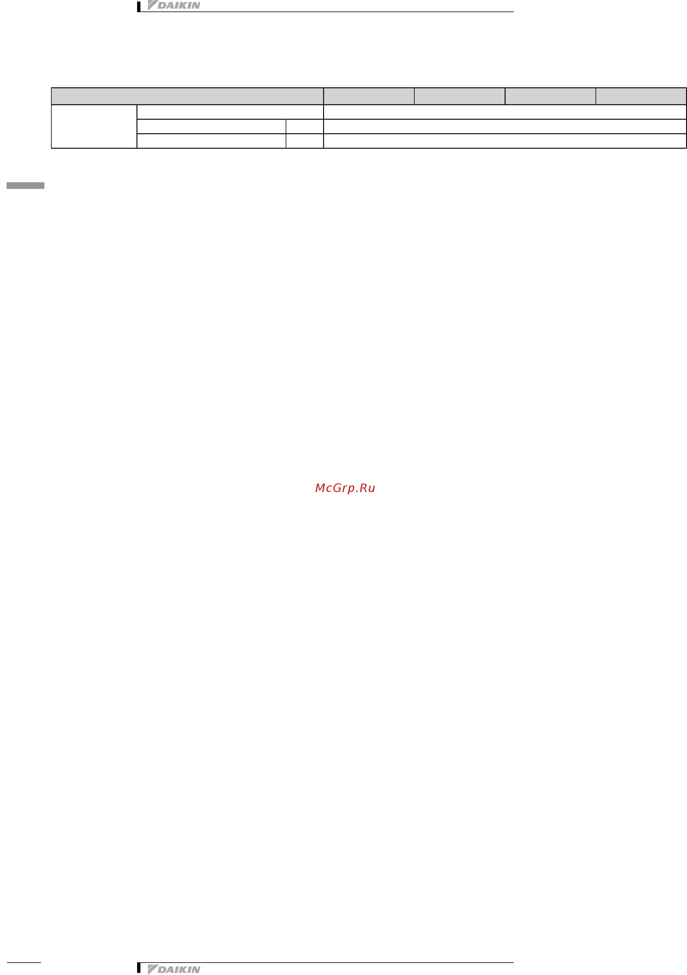 Daikin FWC07B7TV1B [6/21] Технические характеристики