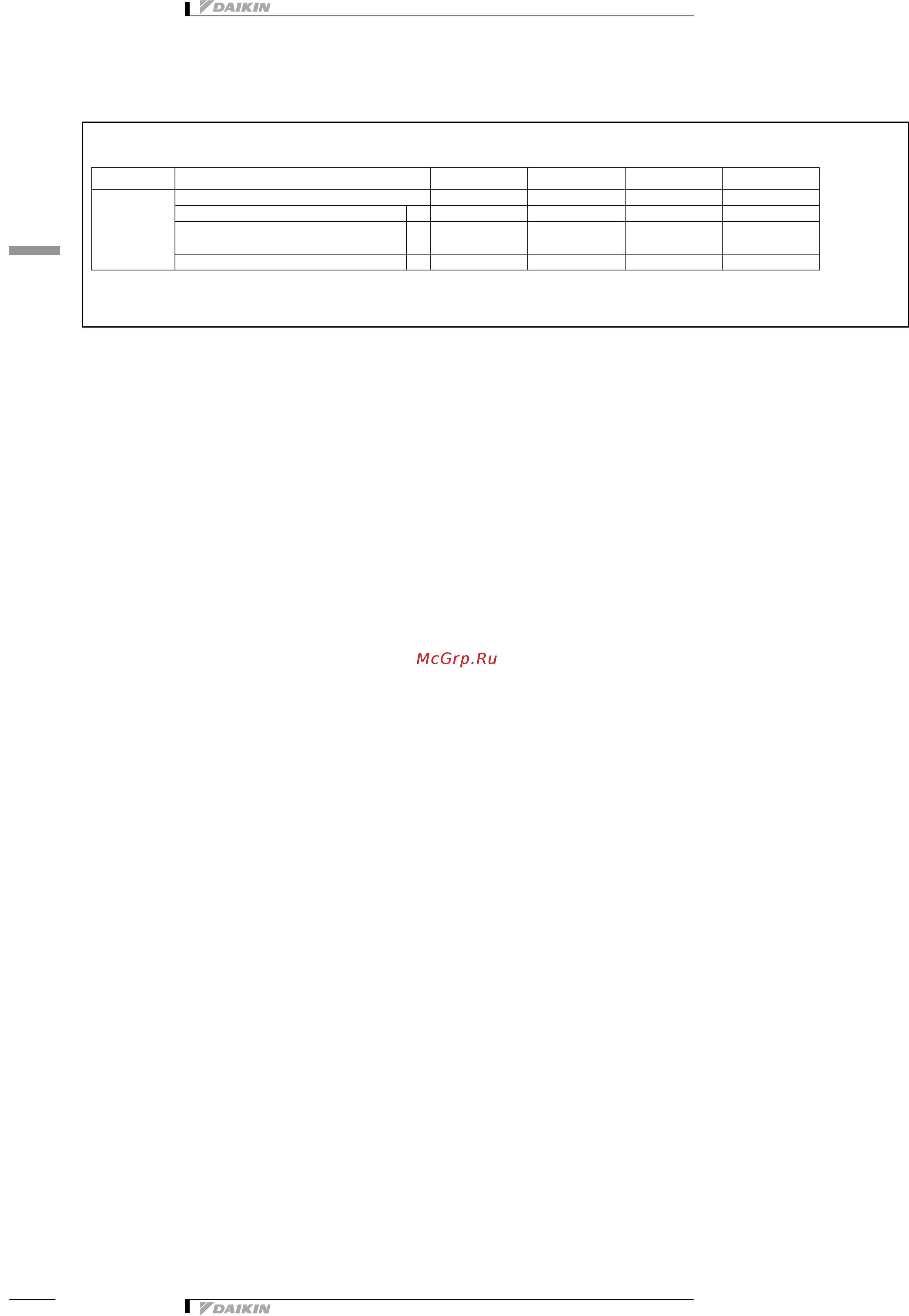 Daikin FWC07B7TV1B [8/21] 1 установки защитного устройства