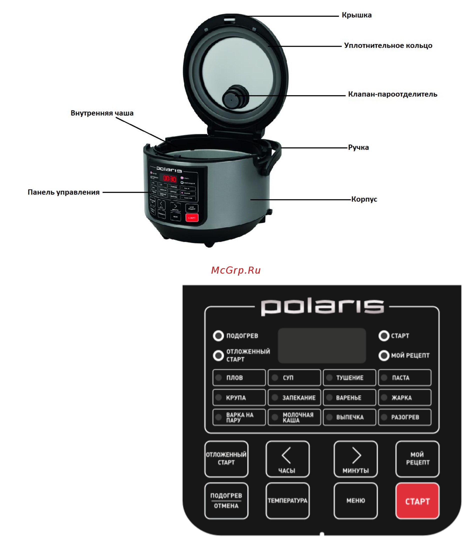 Polaris PMC 0573AD Инструкция по эксплуатации онлайн [3/66] 536947