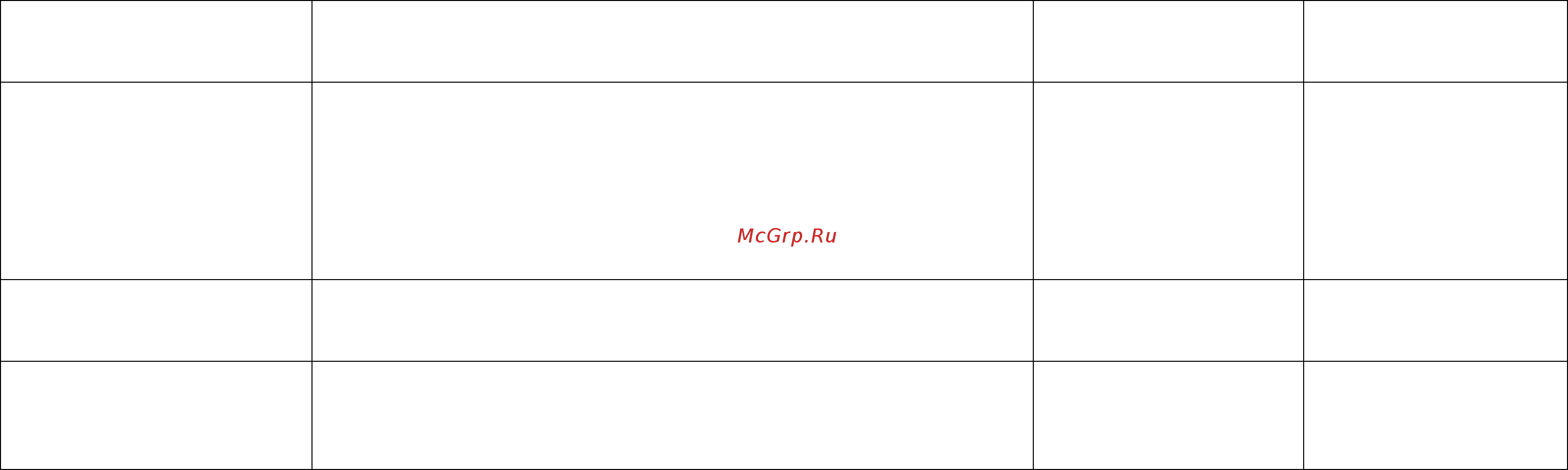 Polaris PMC 0574AD [13/66] Краткая таблица программ приготовления