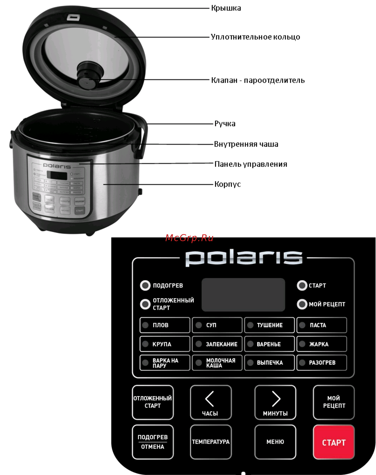 Polaris PMC 0581AD Инструкция по эксплуатации онлайн [3/22] 536949