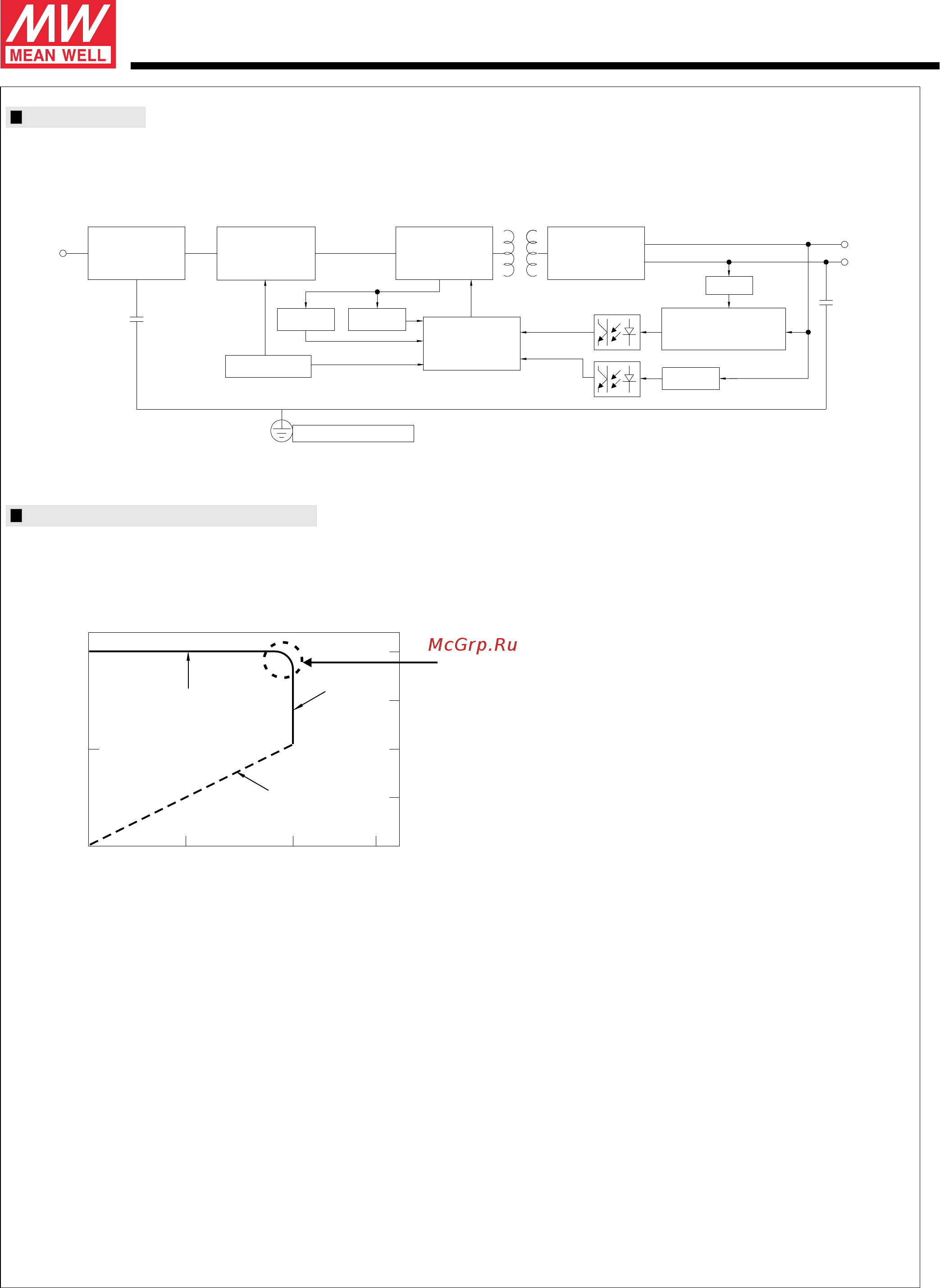 MEAN WELL ELG-240-36DA [3/11] Driving methods of led module