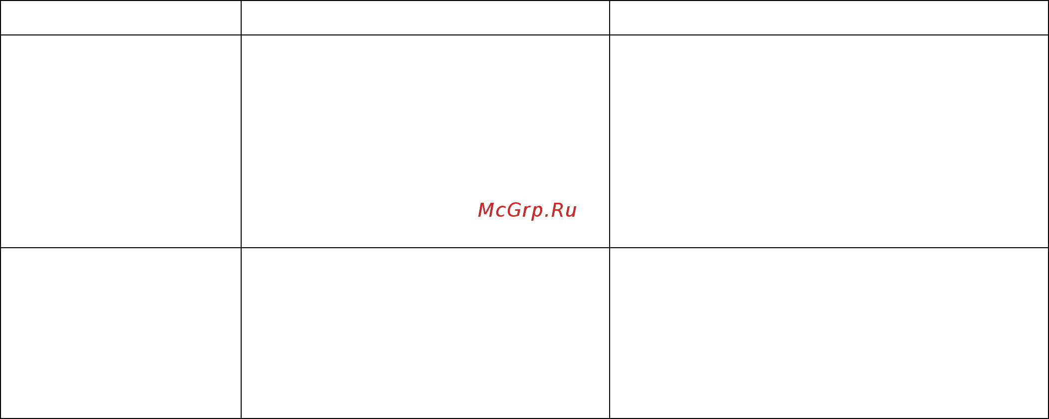 Polaris PGP 1502 [16/28] Будь яке помилкове увімкнення позбавляє вас права на гарантійне обслуговування