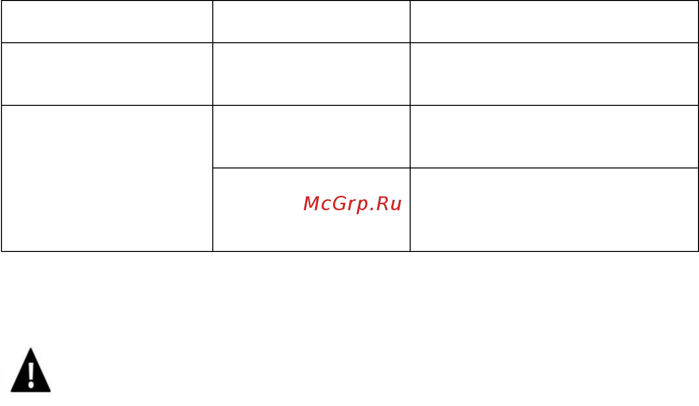 Polaris PTB 0821G Инструкция по эксплуатации онлайн [31/35] 537014