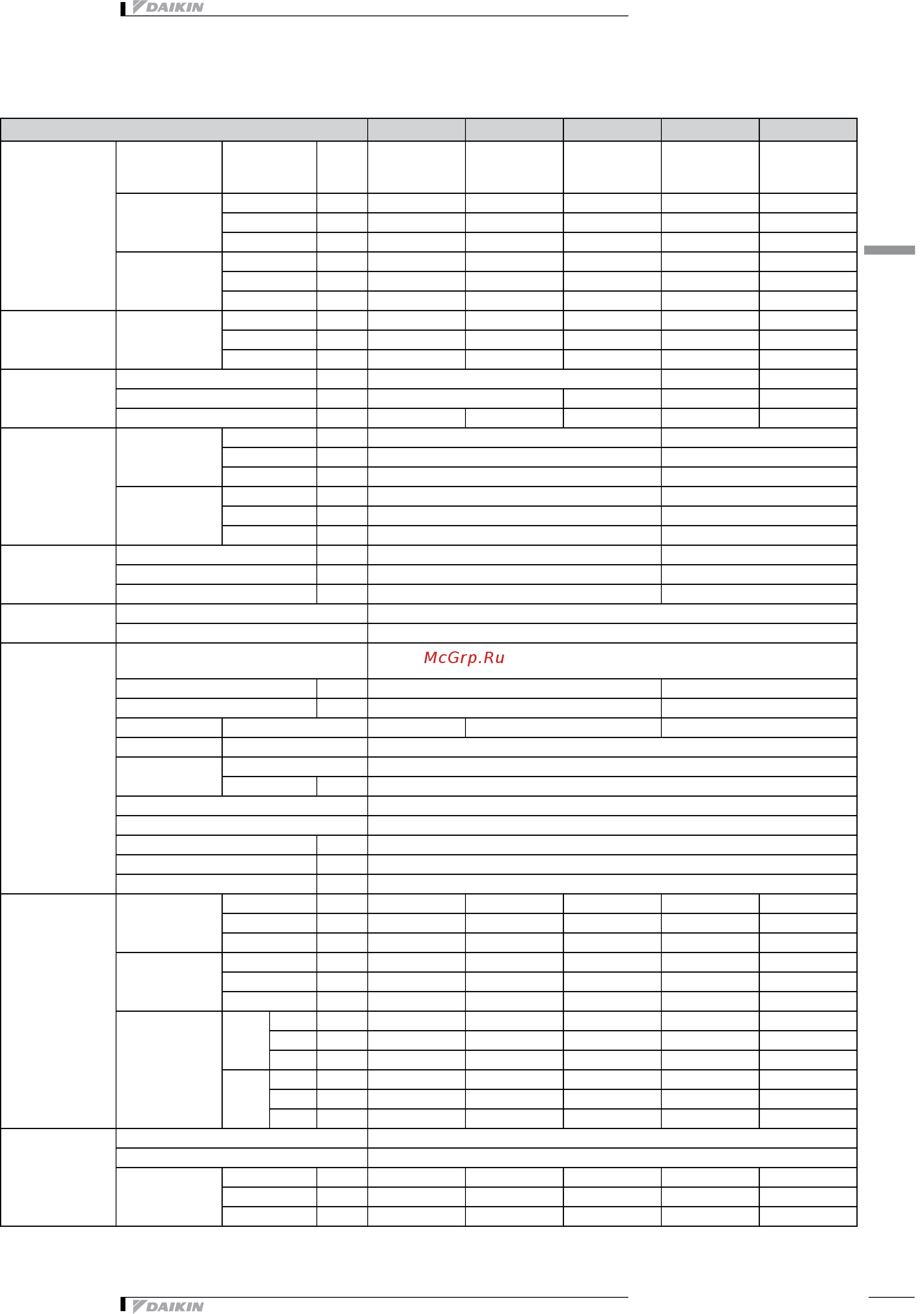 Daikin FWT02CT [5/13] 1 технические параметры