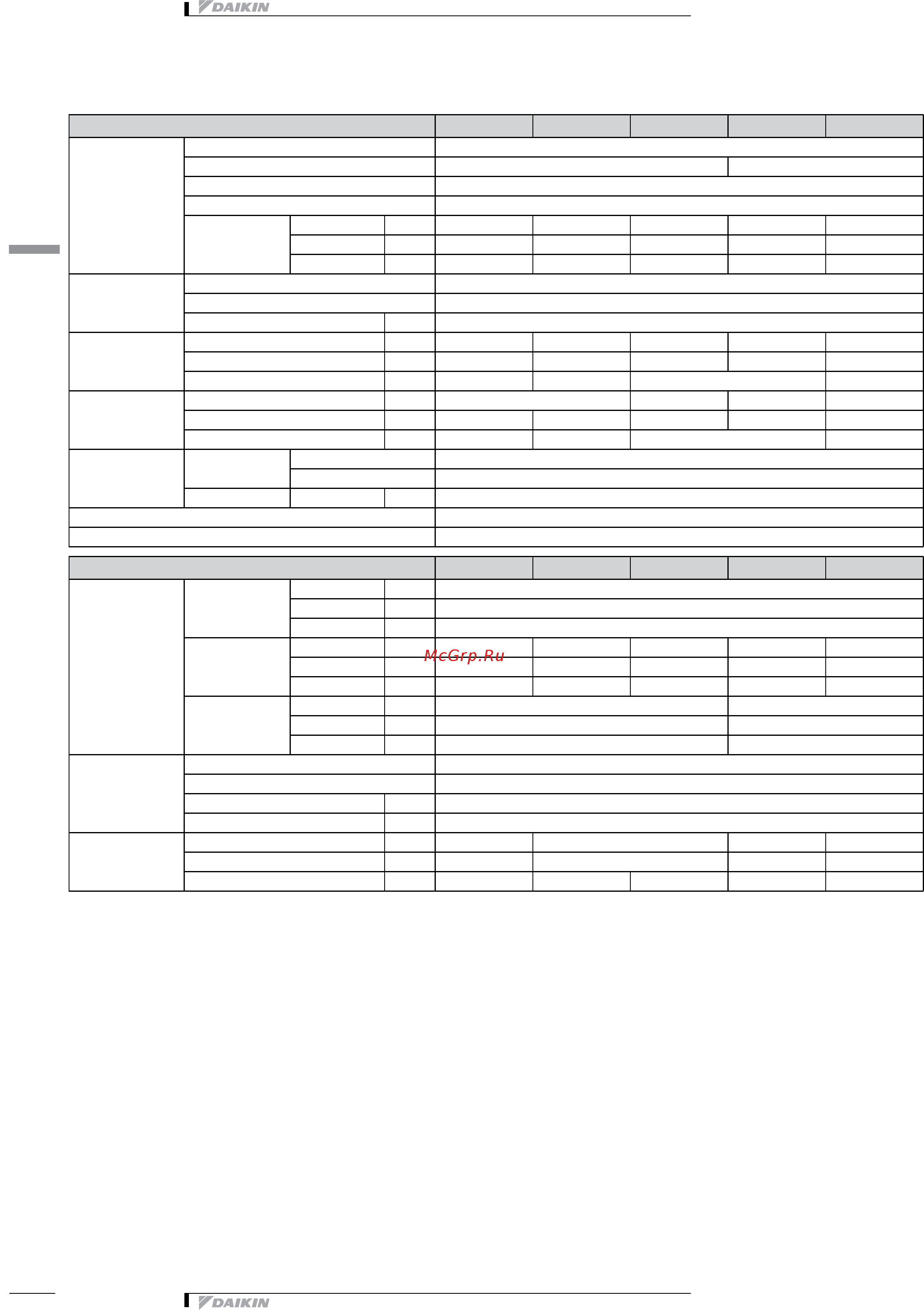 Daikin FWT02CT [6/13] 2 электрические параметры