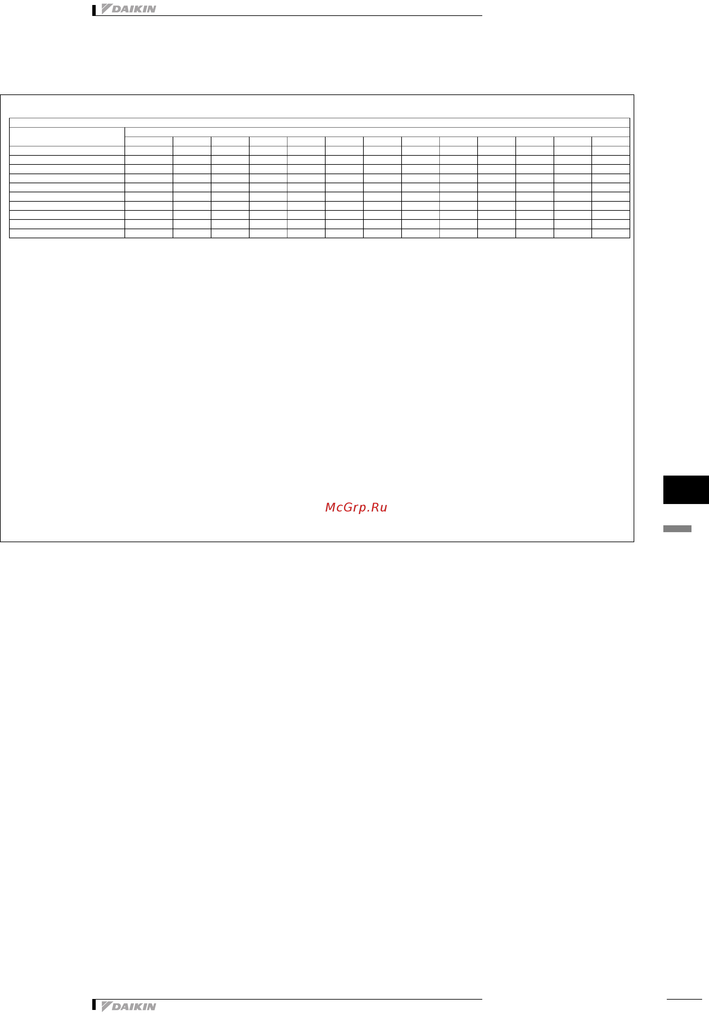 Daikin FWT04AATNMV1 [158/167] 4 поправочный кожффициент мощности
