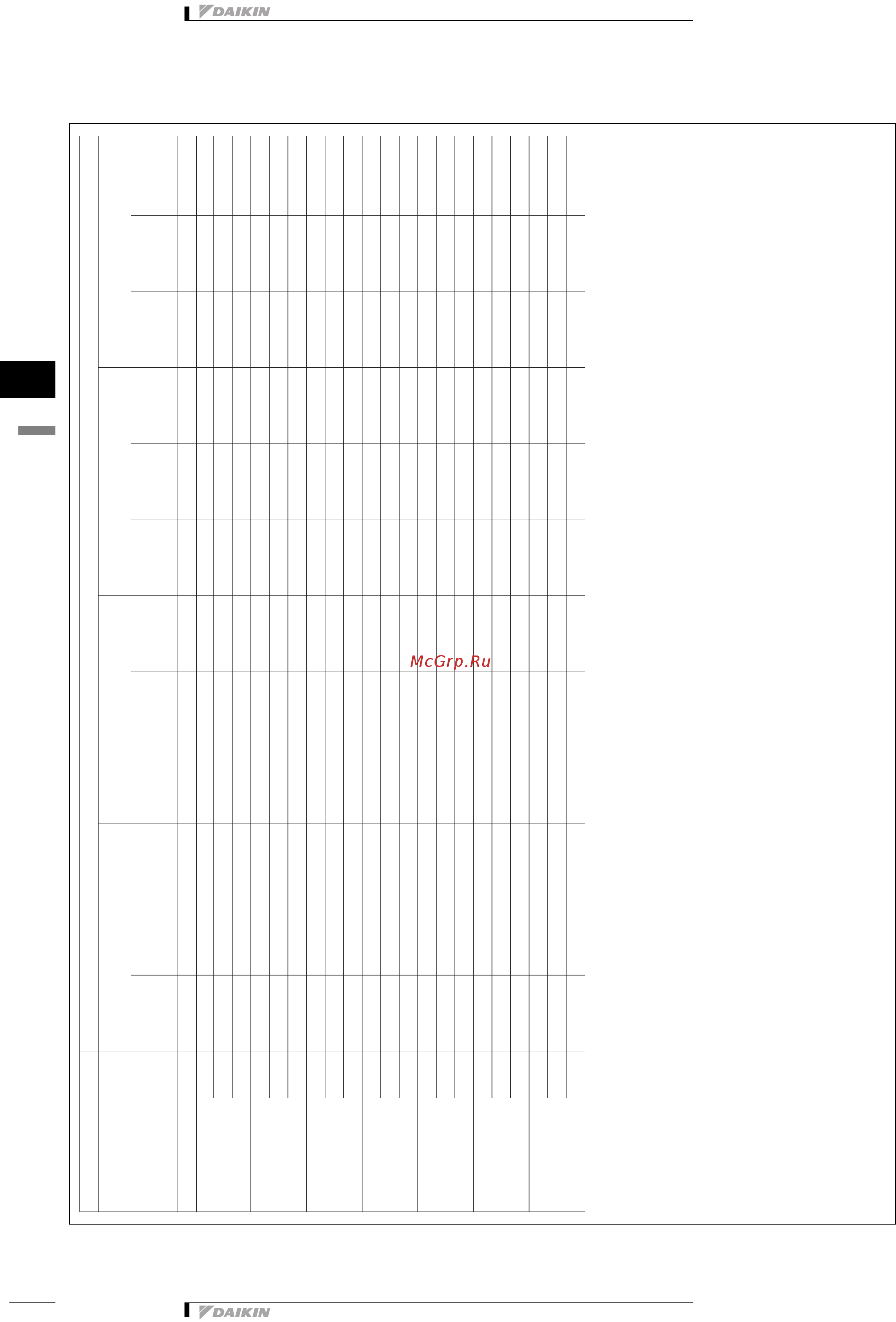 Daikin FWM25DTN [57/167] 3 таблицы мощности обогрев 2 трубный