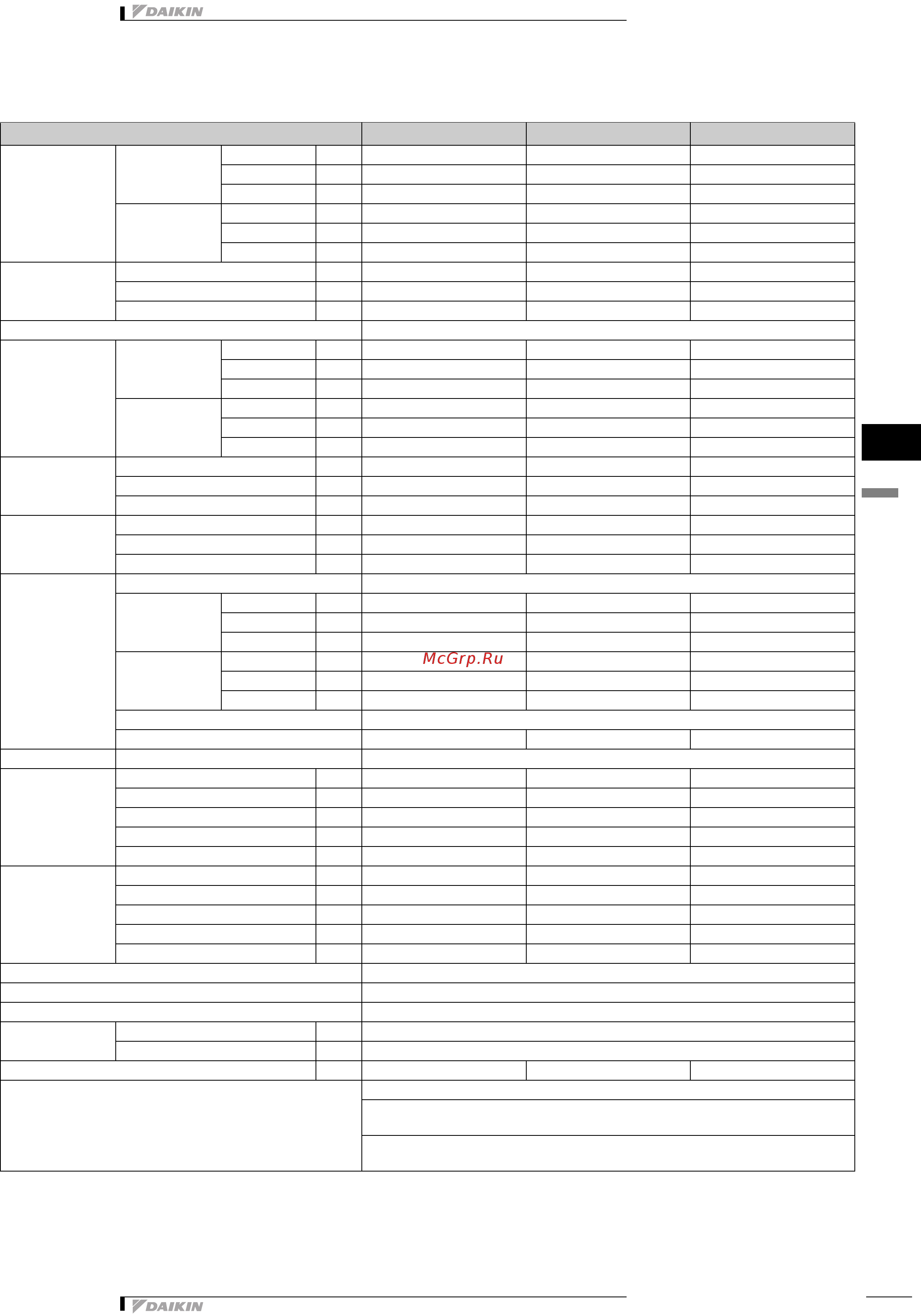 Daikin FWM35DFN [86/167] Технические характеристики