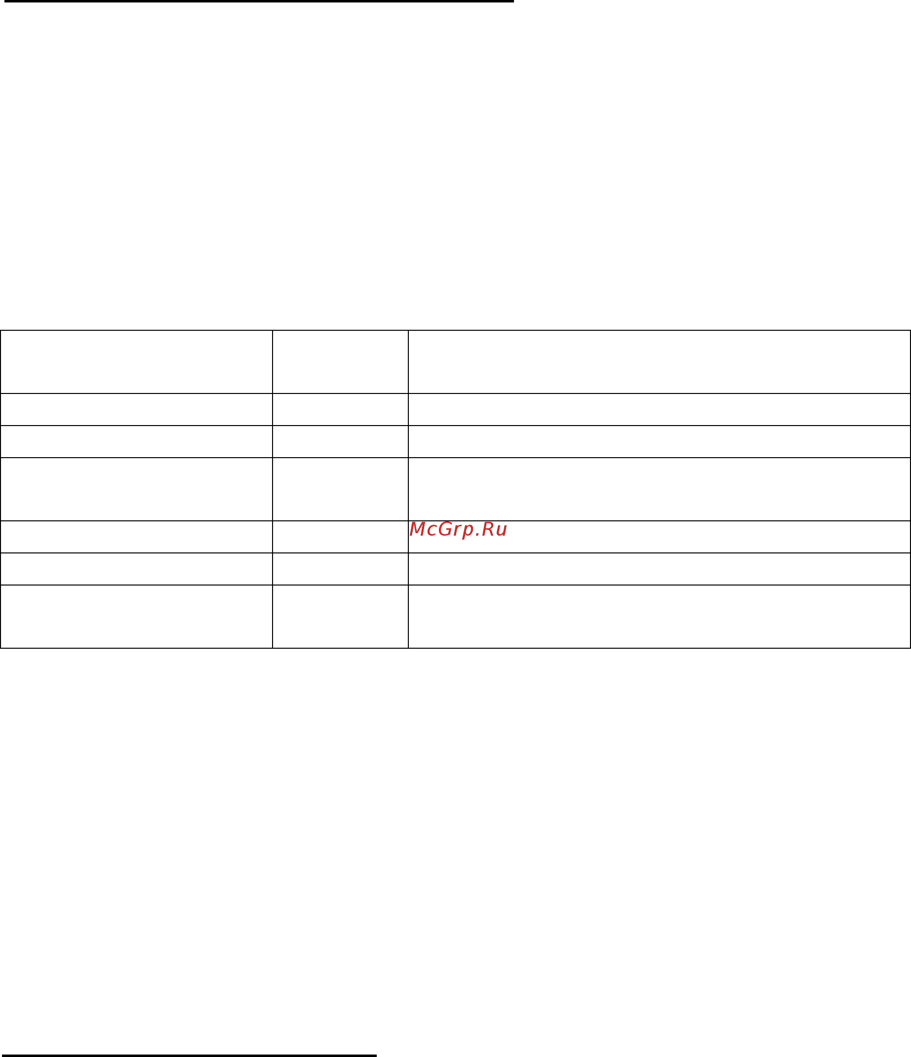 Polaris PMO 2001 RUS [8/42] Режимы работы