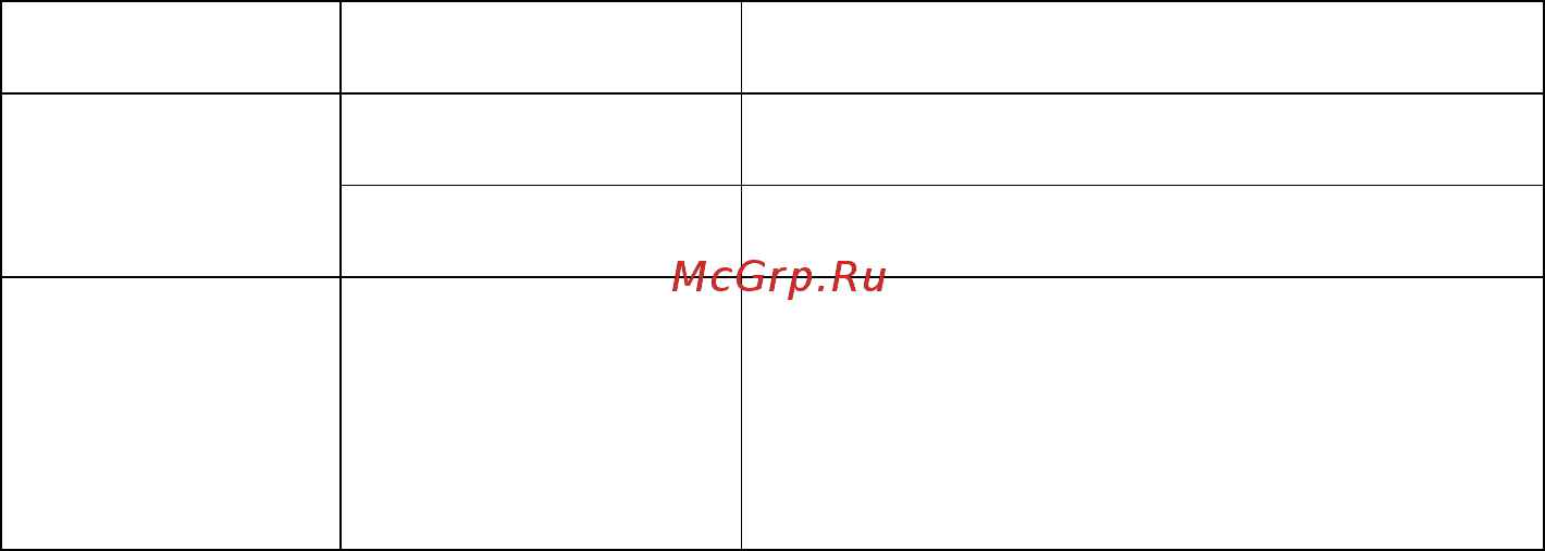 Polaris PMG 1872 Инструкция по эксплуатации онлайн [8/40] 537087