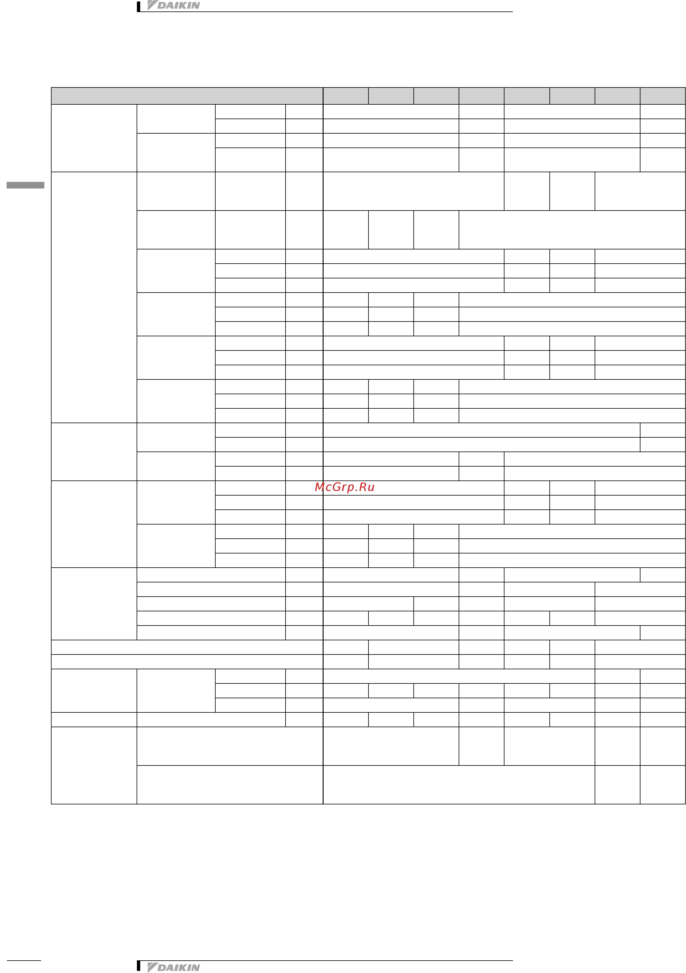 Daikin FWR02AAFV3 [6/27] 1 технические параметры