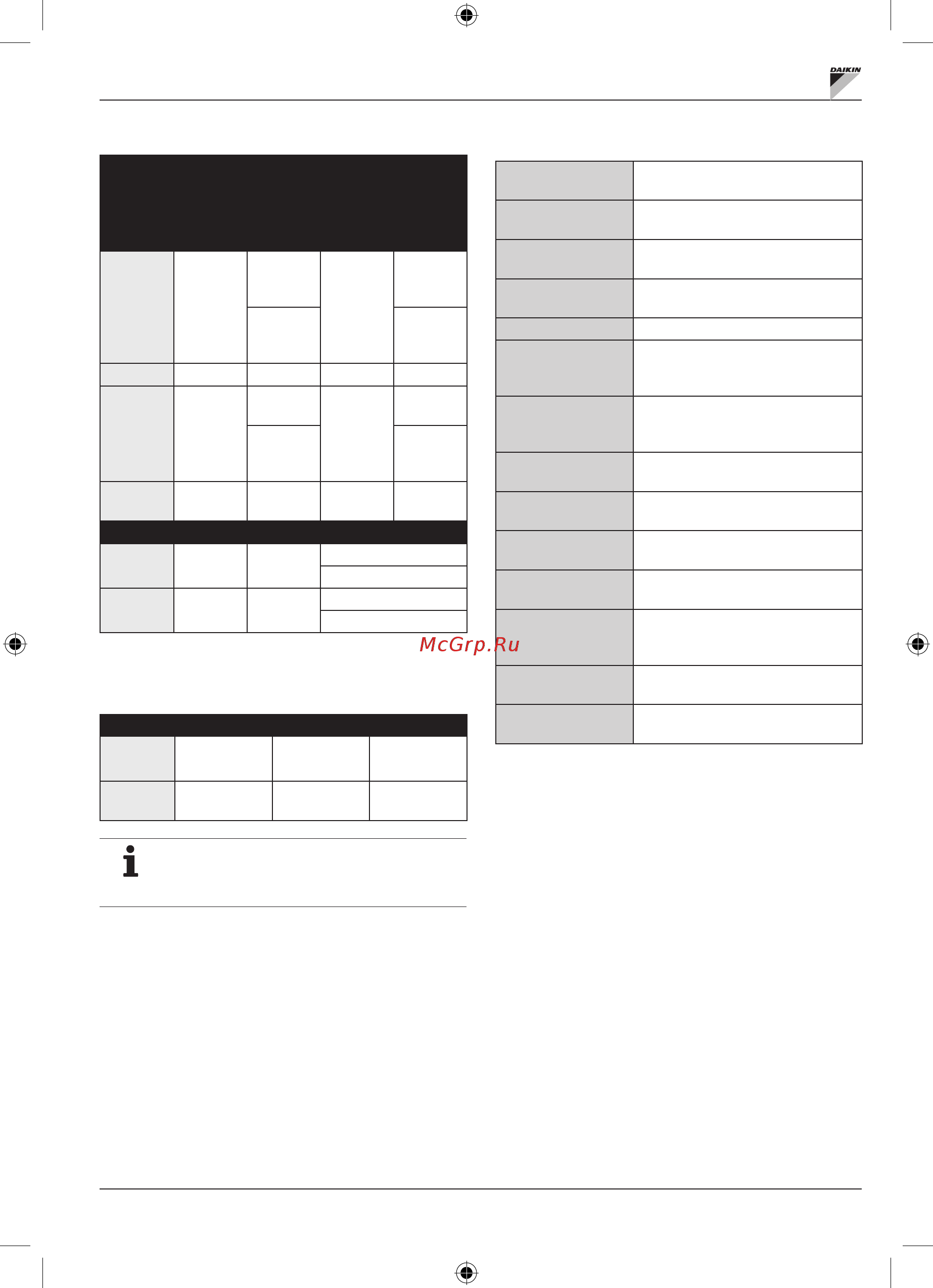 Daikin FWE02CF [131/280] Datos técnicos