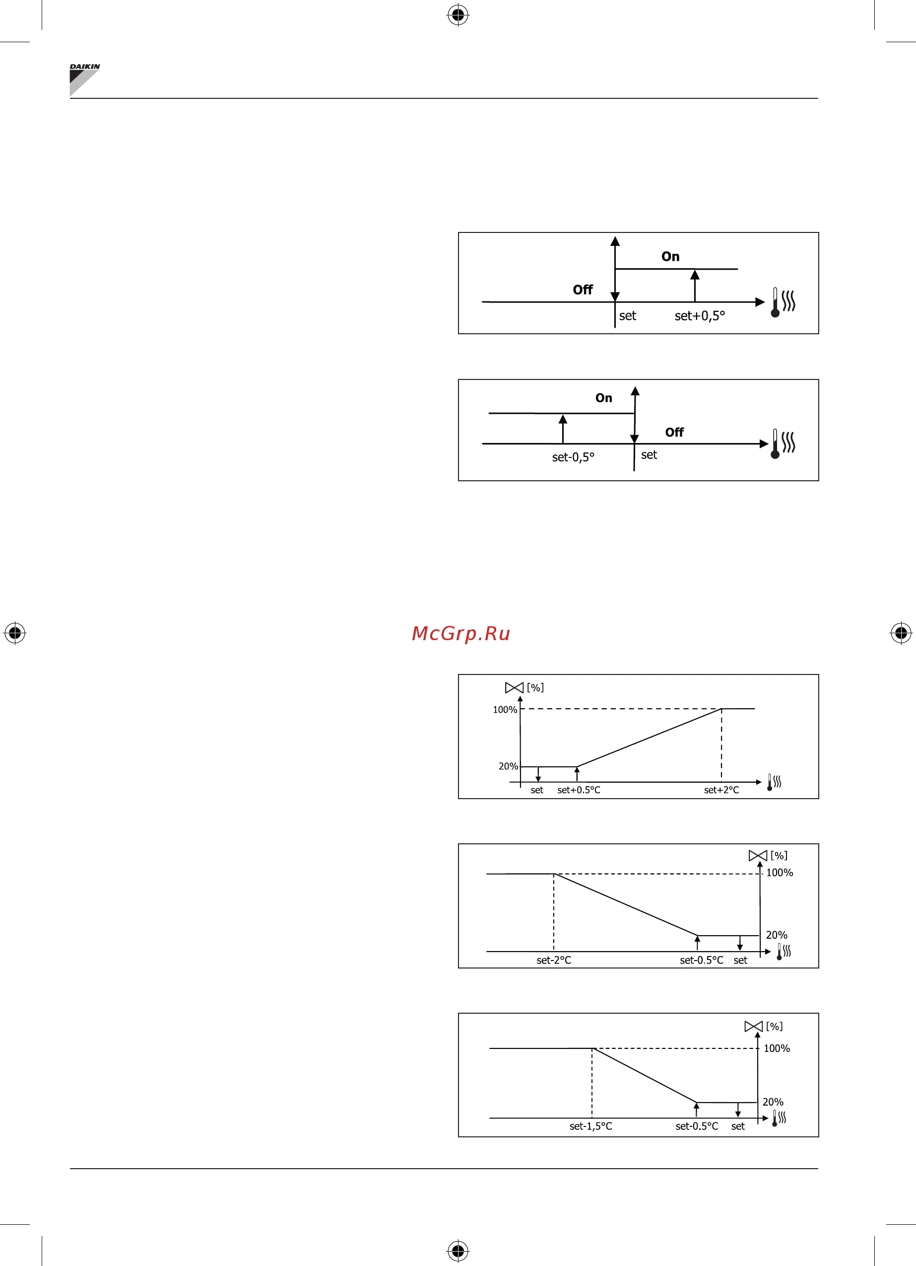 Daikin FWV06DATV3 [16/280] Fwecsa