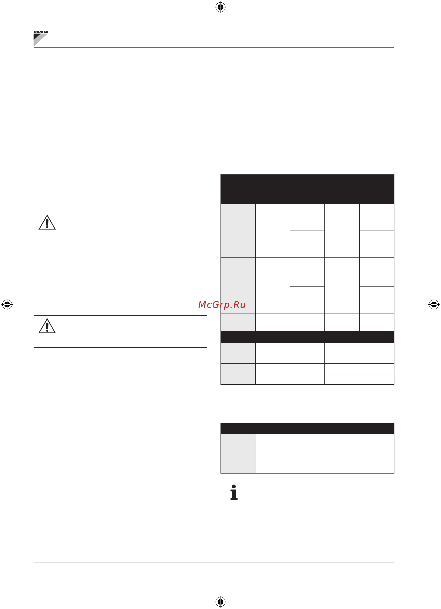 Daikin FWR03AF [22/280] Significato dei led