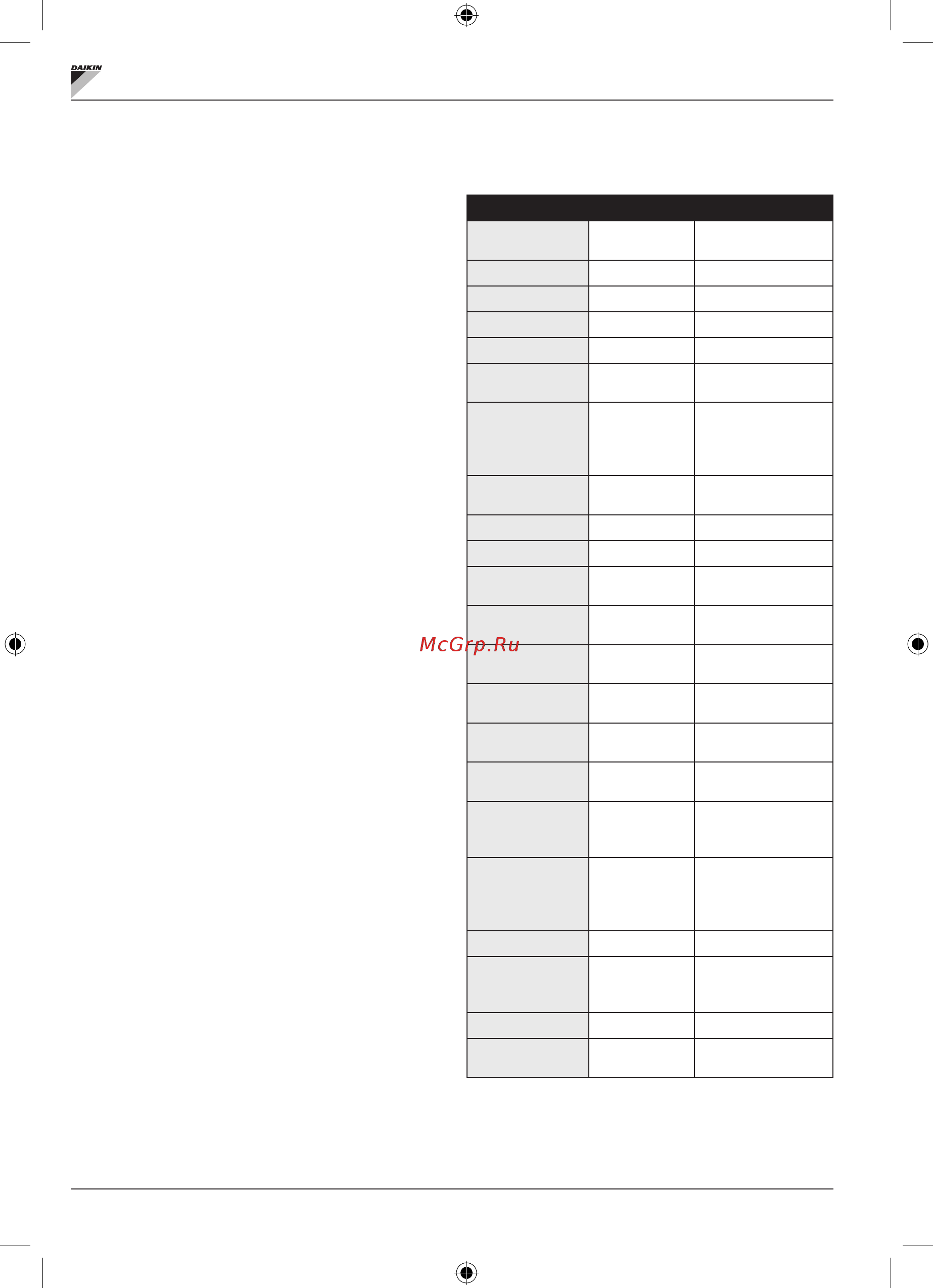 Daikin FWL15DAFV3 [39/280] Parameters menu and lists