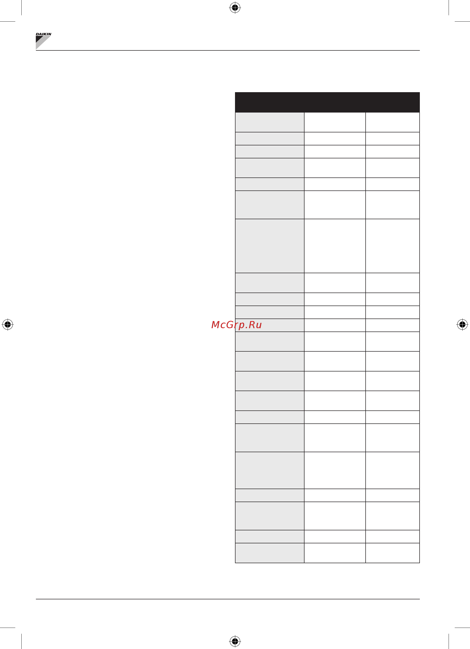Daikin FWV03DATVS [91/280] Menüs und parameterlisten