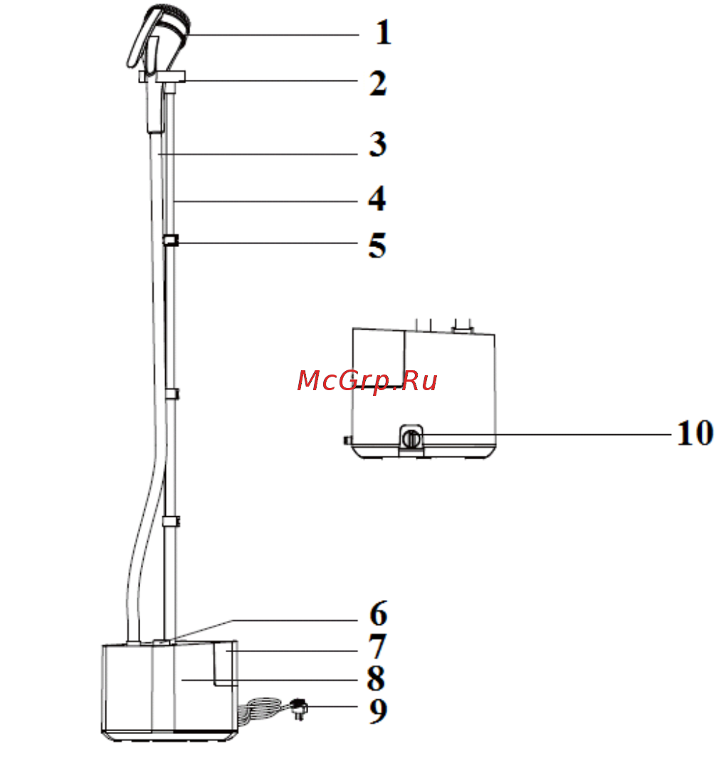 Polaris PGS 1820VA [19/43] Опис приладу