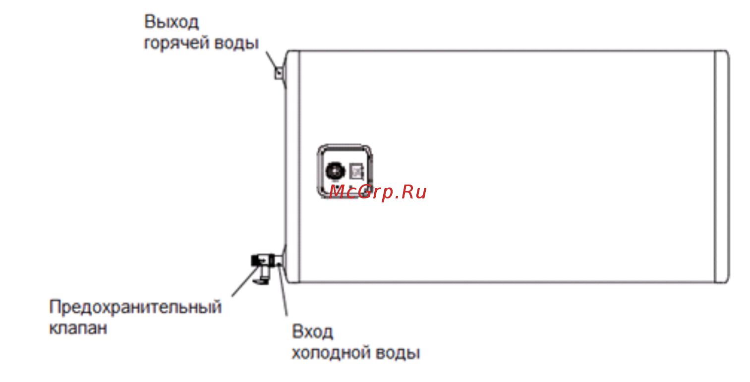 Polaris LIBRA IMF 100V/H Инструкция по эксплуатации онлайн [7/46] 537173