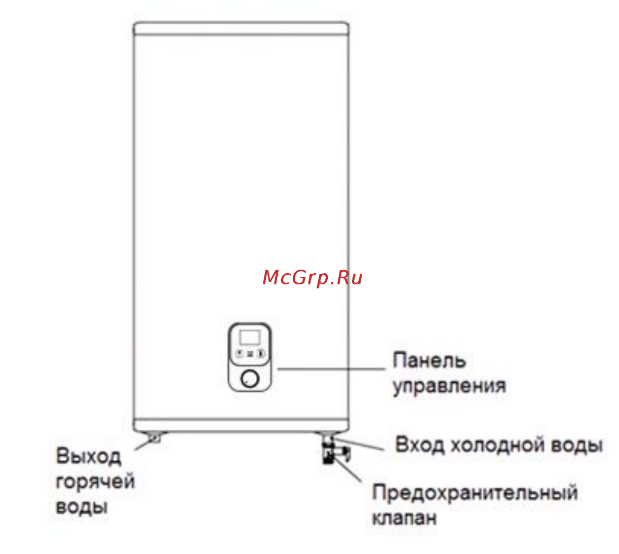 Polaris PWH IMR 0850 V Инструкция по эксплуатации онлайн [5/52] 537177