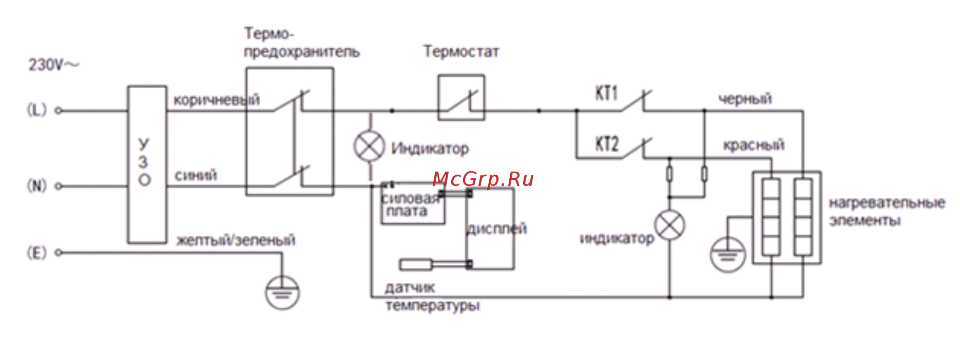 Polaris PWH IMR 0850 V Инструкция по эксплуатации онлайн [7/52] 537177