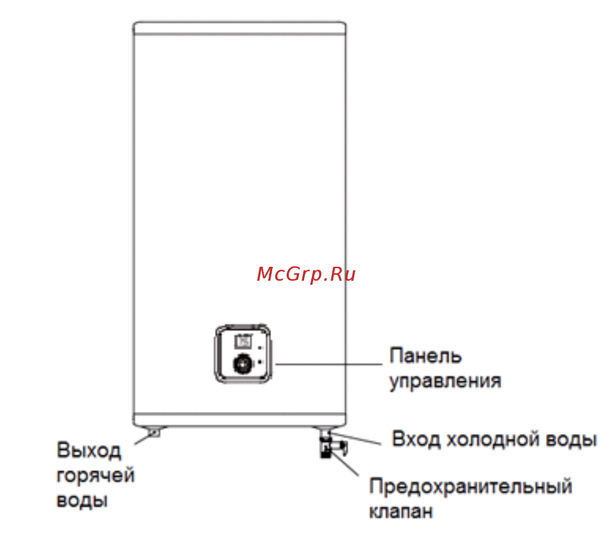 Polaris PWH IMR 0950 V Инструкция по эксплуатации онлайн [5/52] 537181