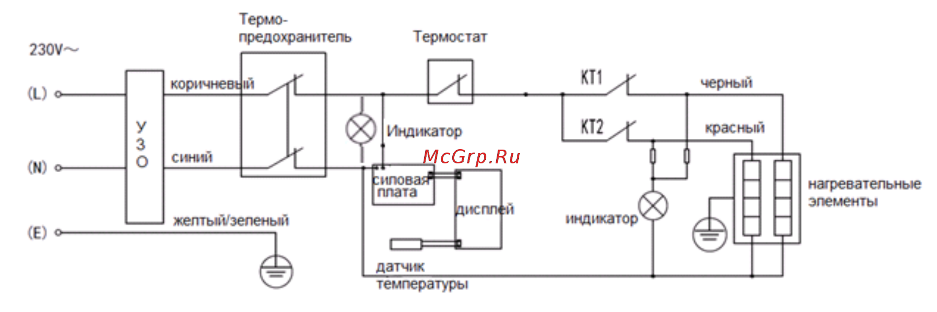 Polaris PWH IMR 0950 V Инструкция по эксплуатации онлайн [7/52] 537181