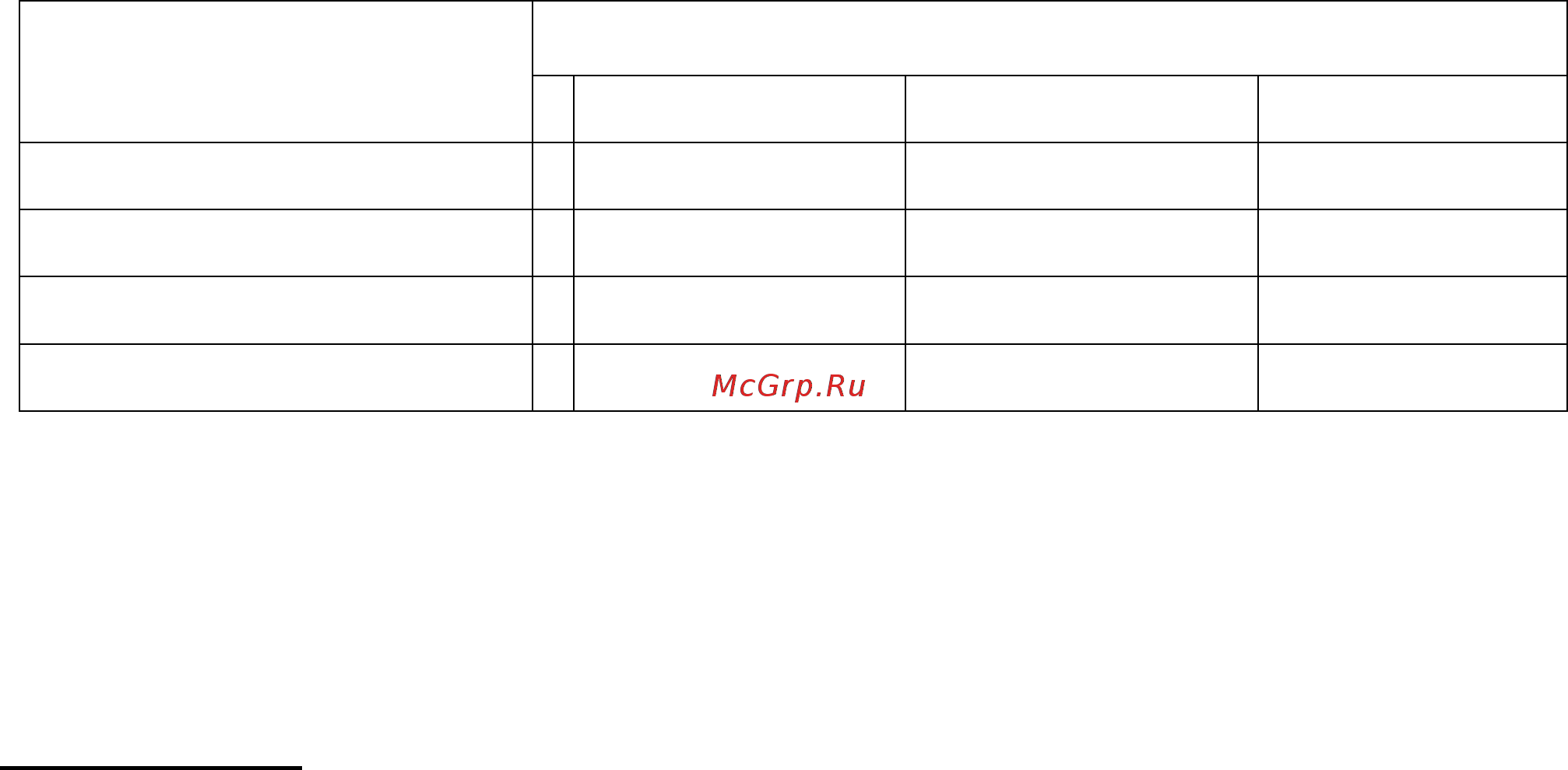 Polaris PCH 1551 [7/27] Хранение транспортировка реализация